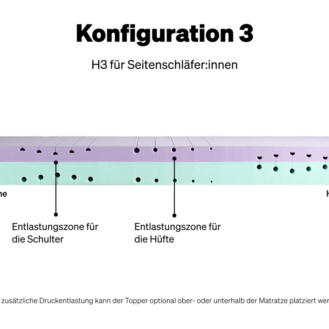 Konfiguration 3