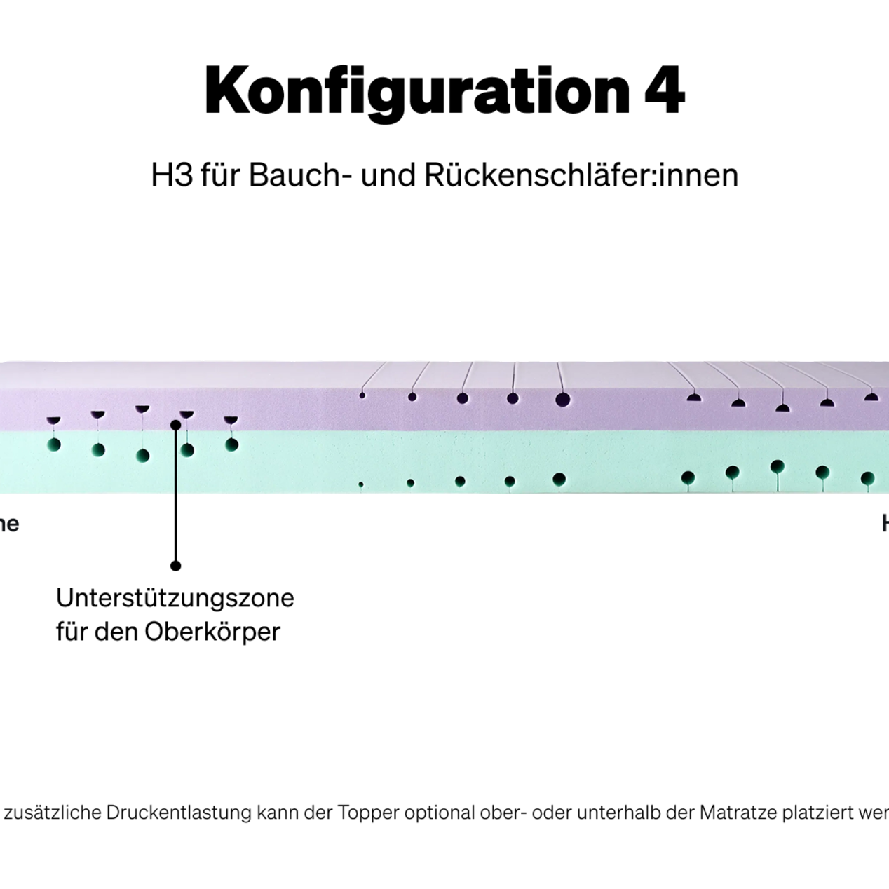 Konfiguration 4