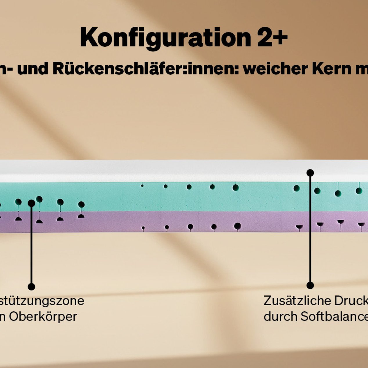 Konfiguration 2+: Weich für Bauch- und Rückenschläfer:innen, mit Topper