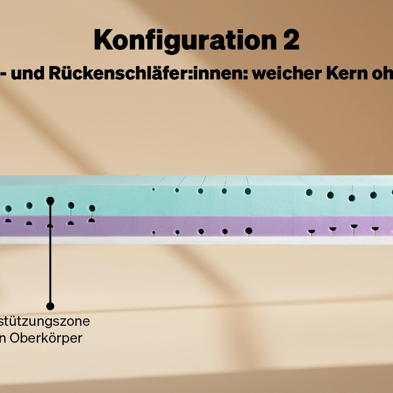 Konfiguration 2: Weich für Bauch- und Rückenschläfer:innen, ohne Topper