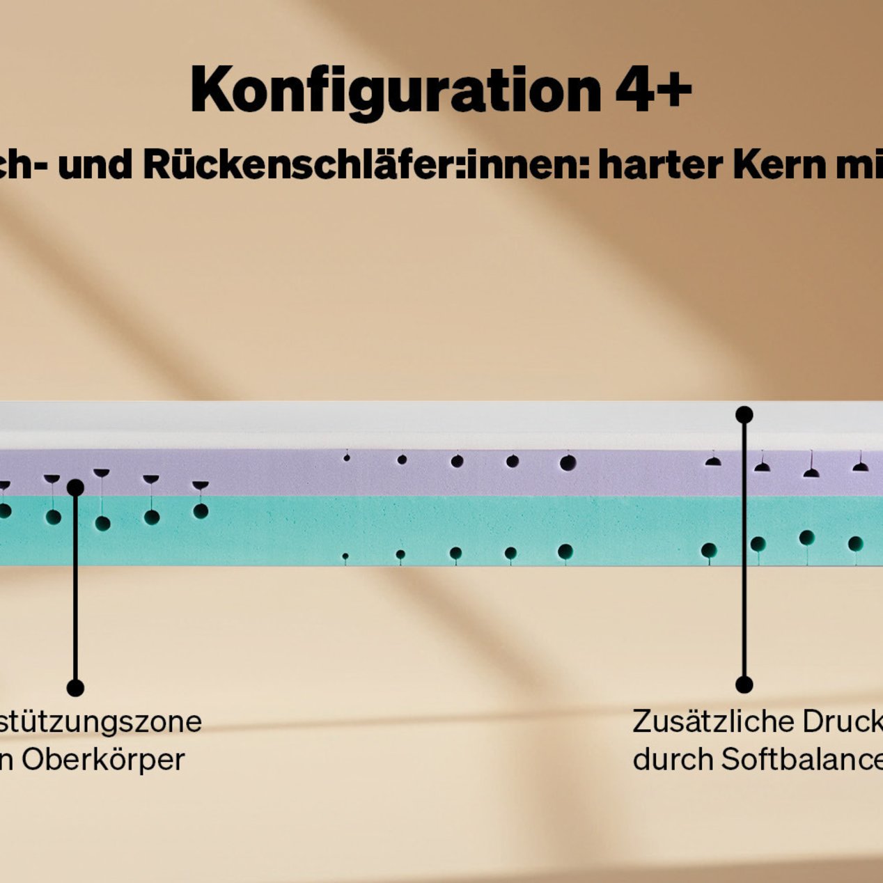 Konfiguration 4+: Hart für Bauch- und Rückenschläfer:innen, mit Topper