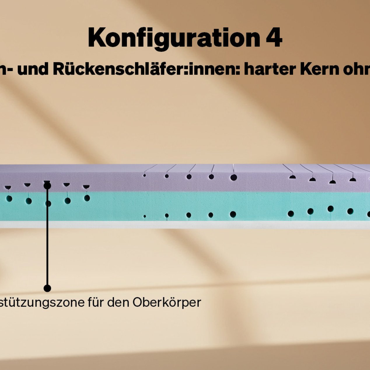 Konfiguration 4: Hart für Bauch- und Rückenschläfer:innen, ohne Topper