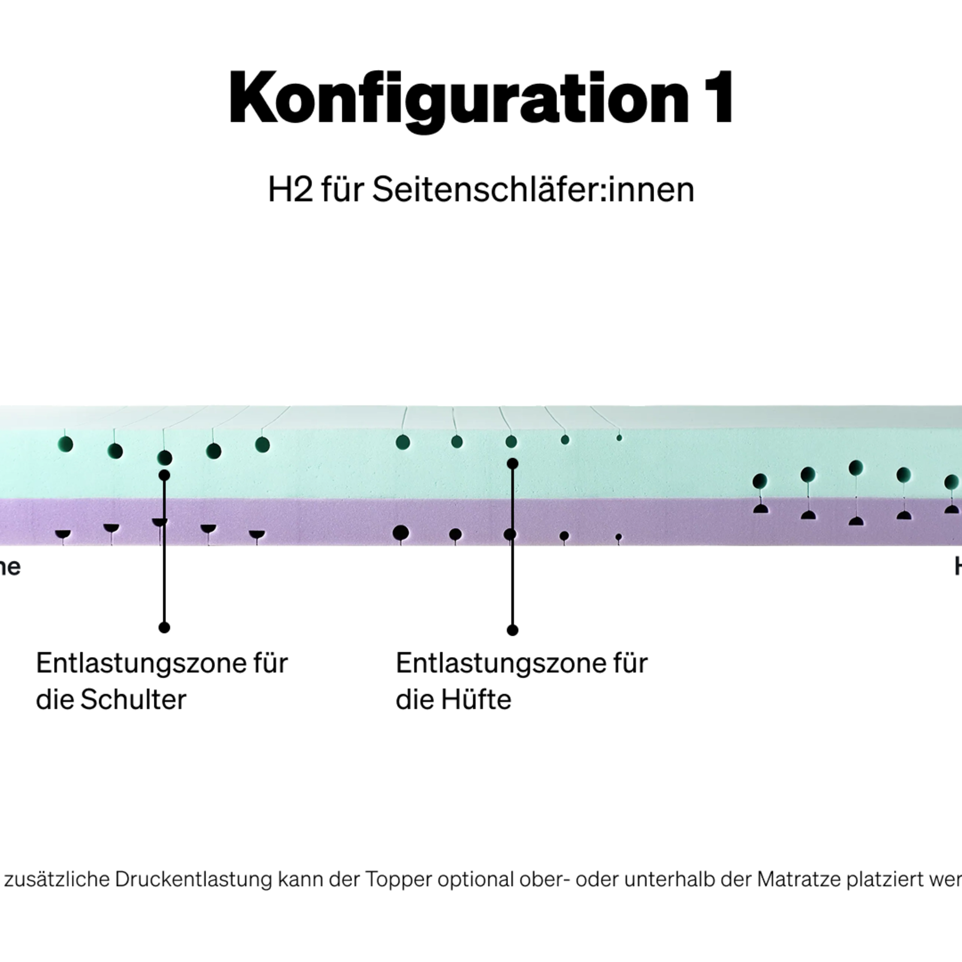Configuration 1