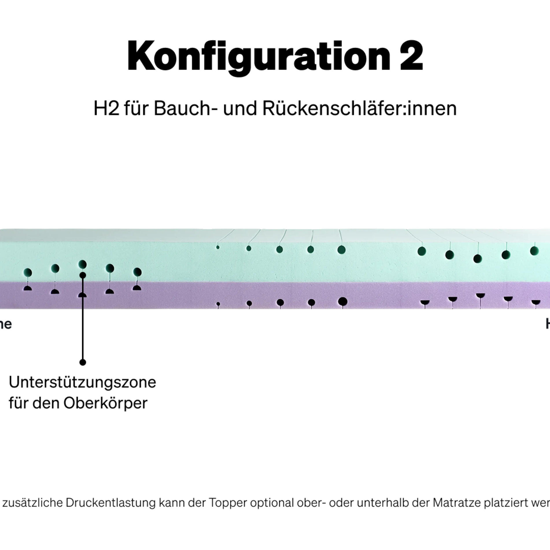 Configuration 2