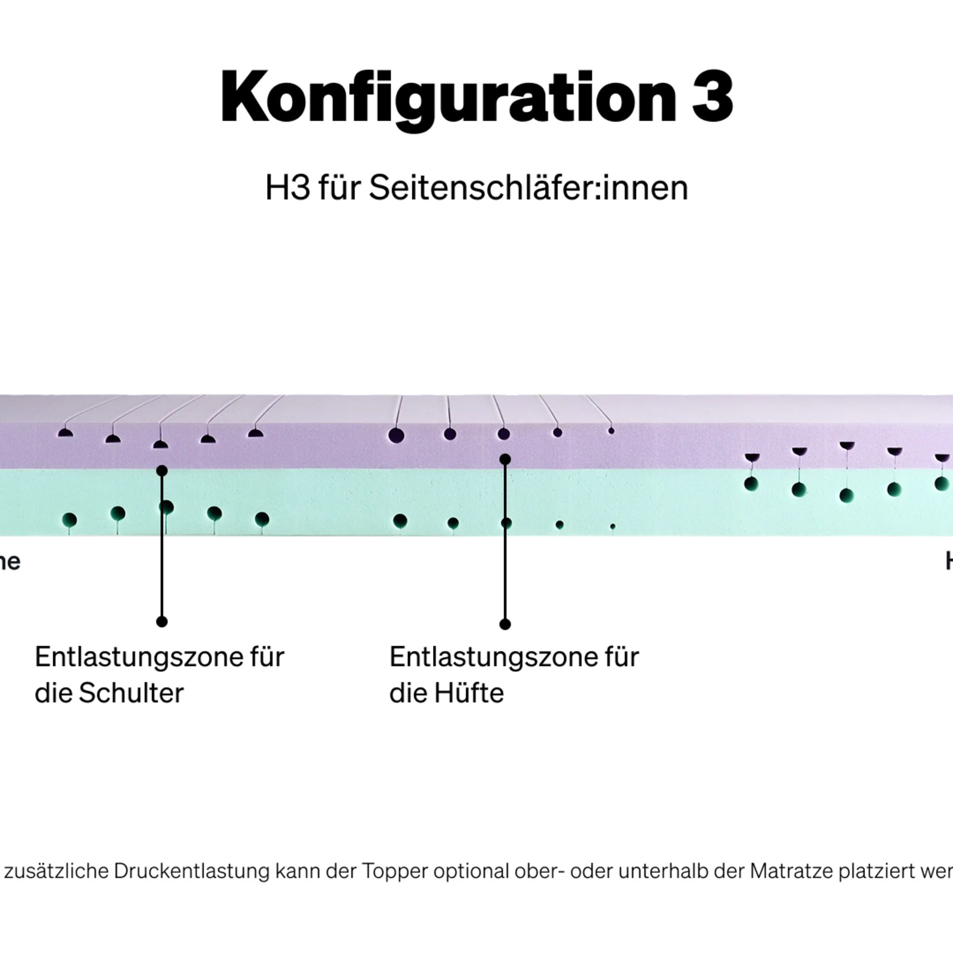 Configuration 3