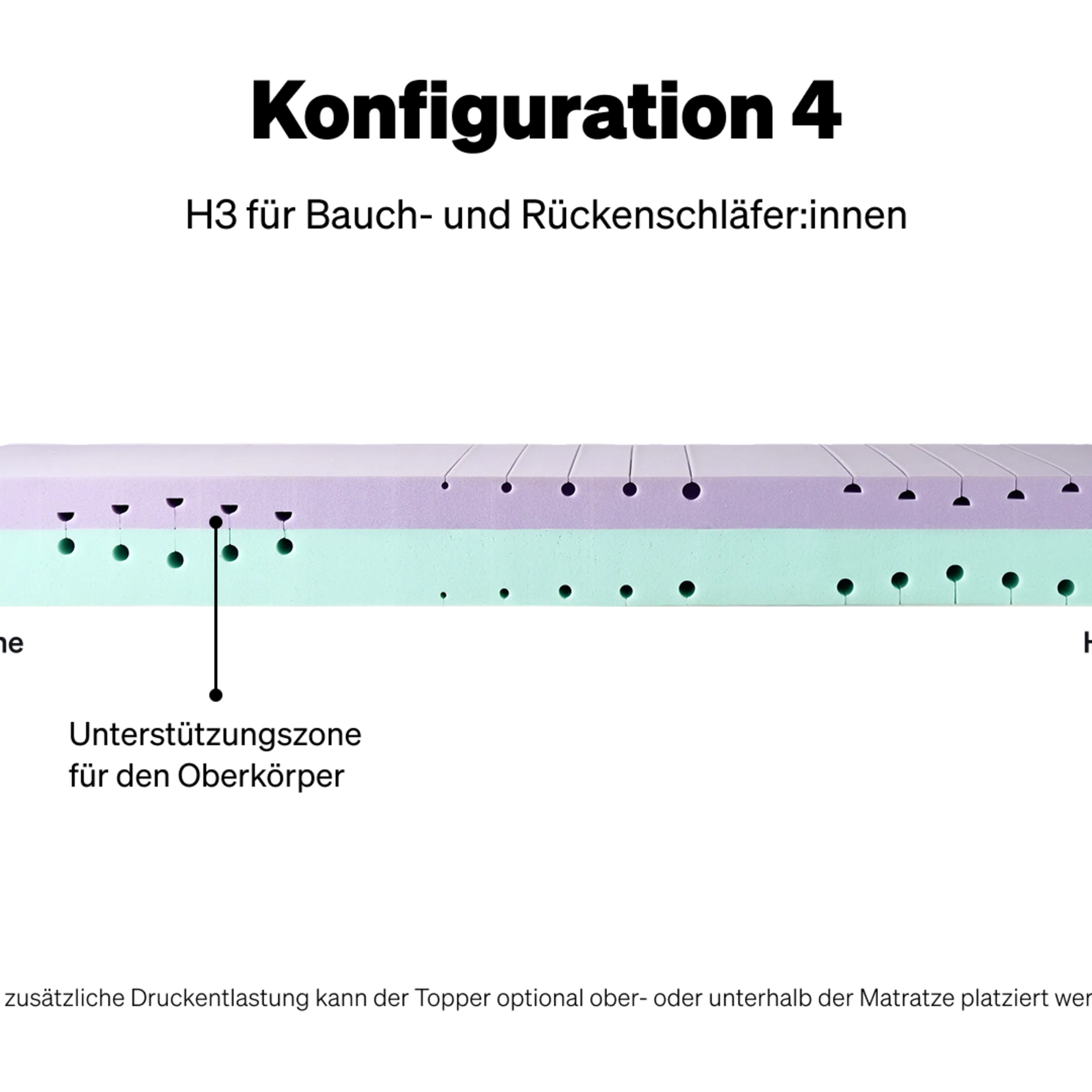 Configuration 4