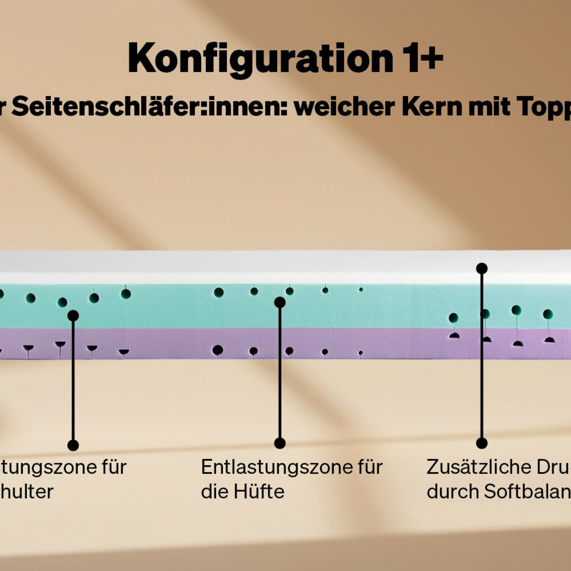 configuration 1+