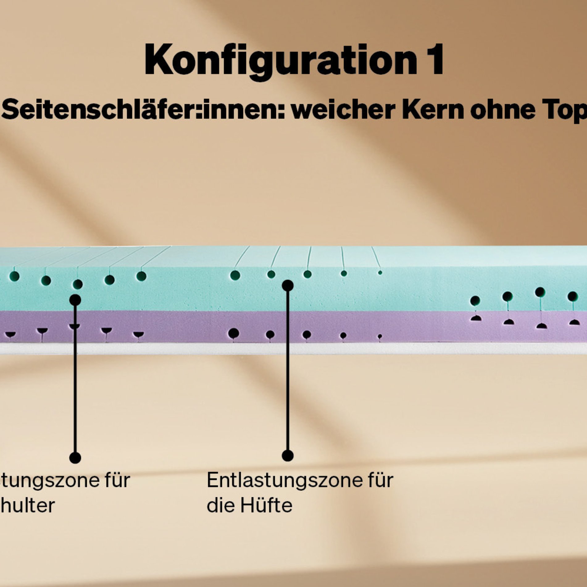 Configuration 1