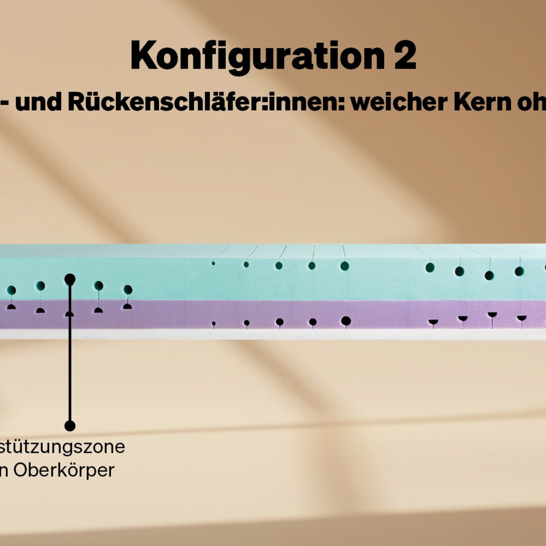 Configuration 2: Soft for stomach and back sleepers, without topper