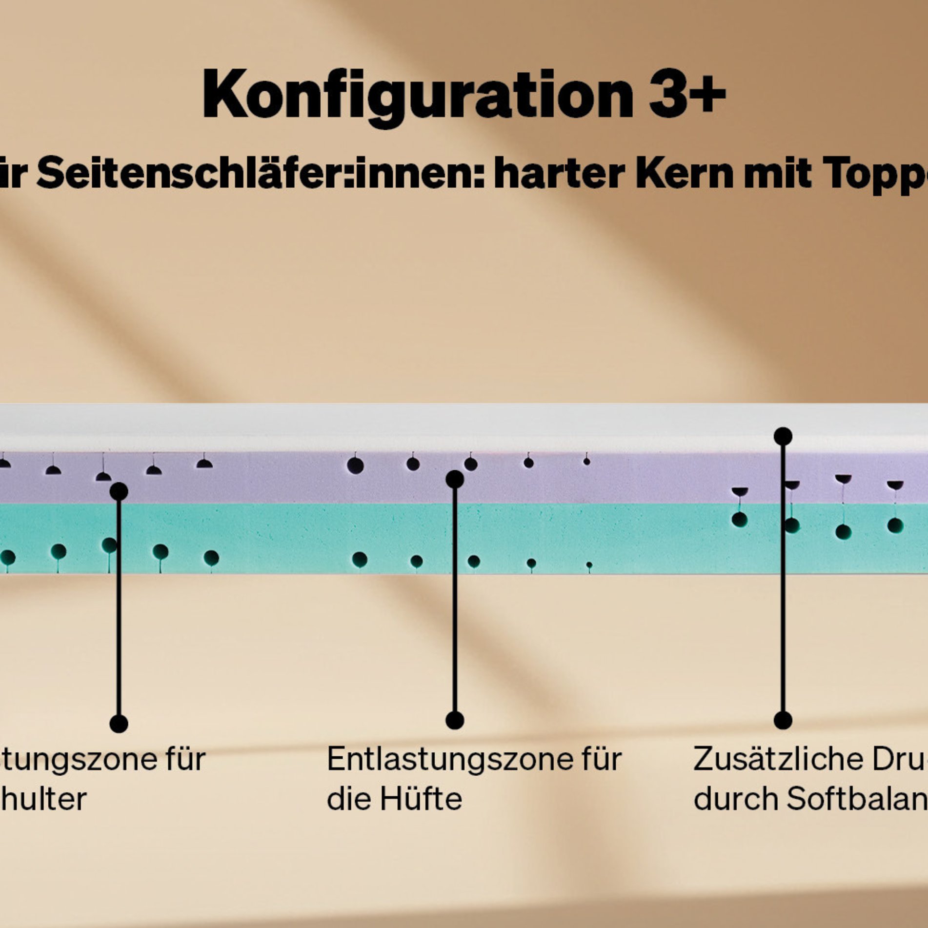 Configuration 3+: Firm for side sleepers, with topper