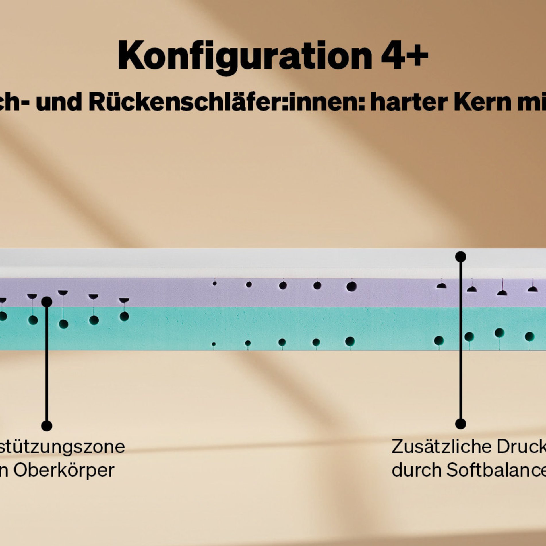 Configuration 4+: Firm for stomach and back sleepers, with topper