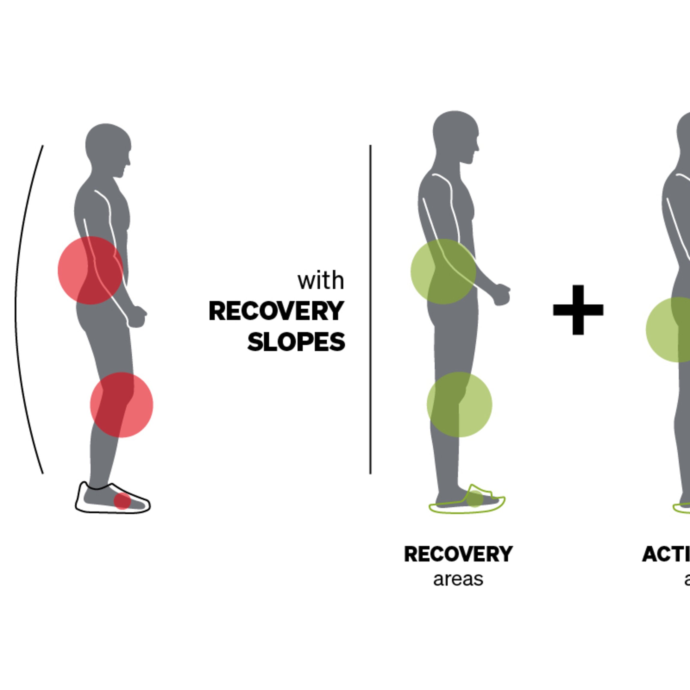 posture slopes
