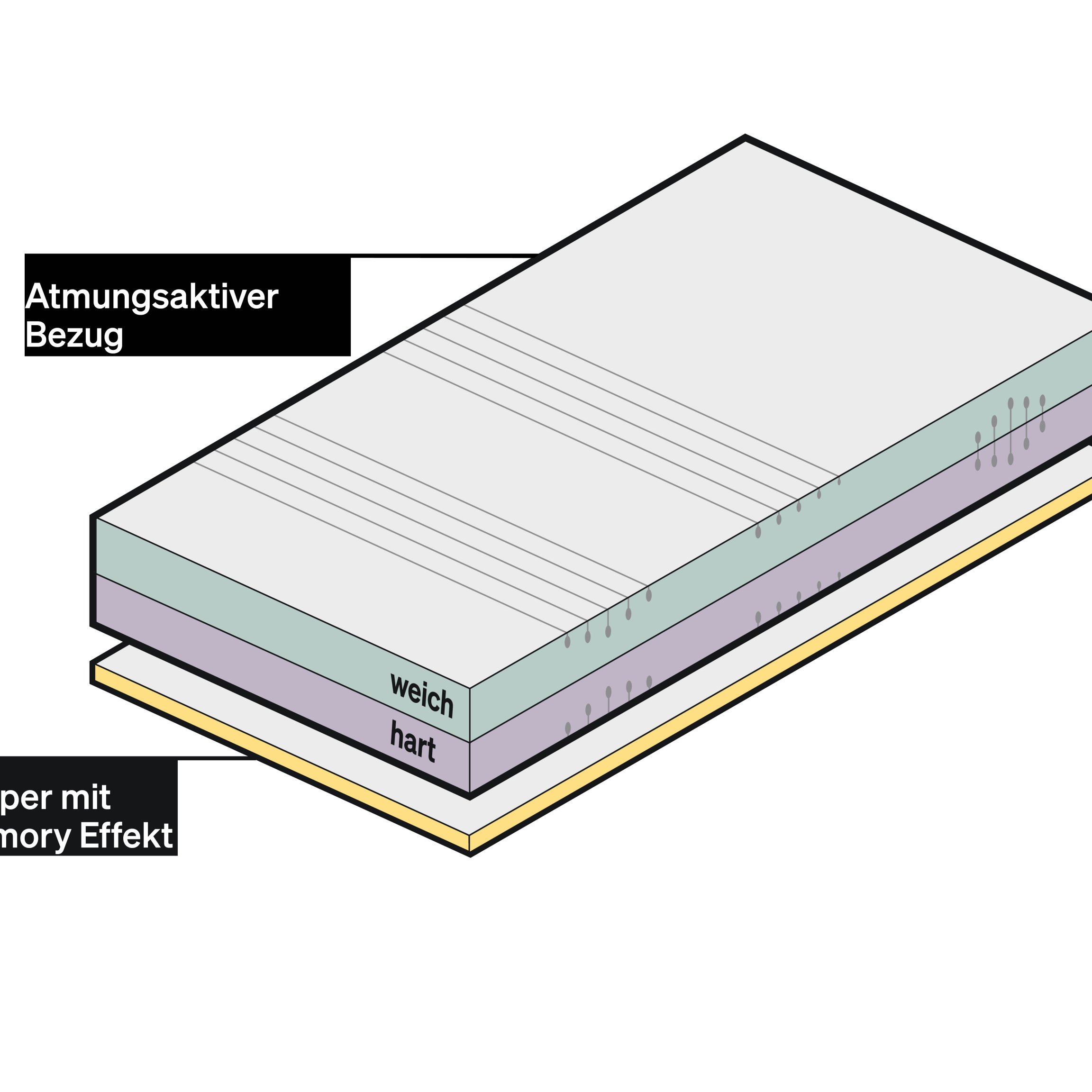 Lagen RECOVERY BASE-matras