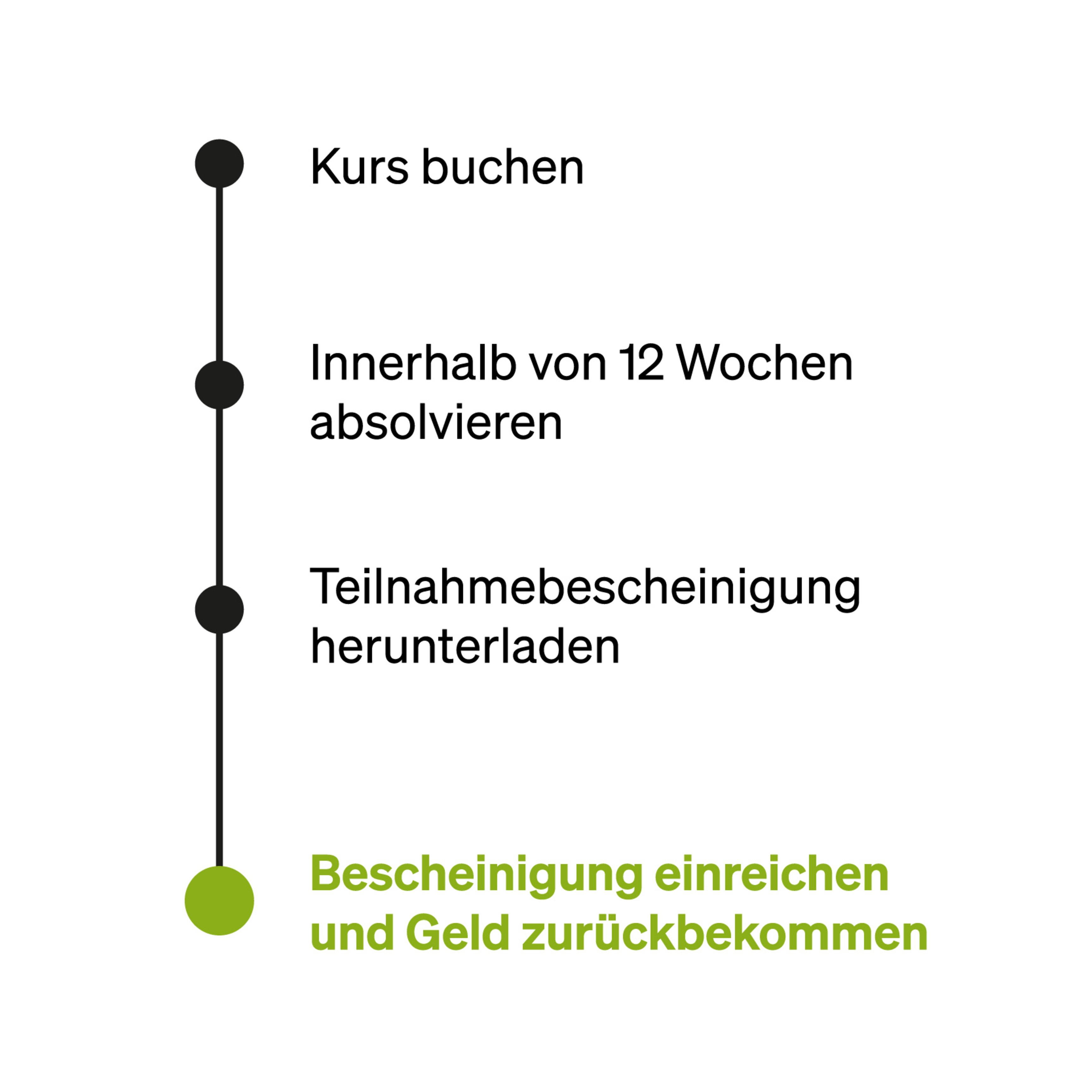 Kostenerstattung