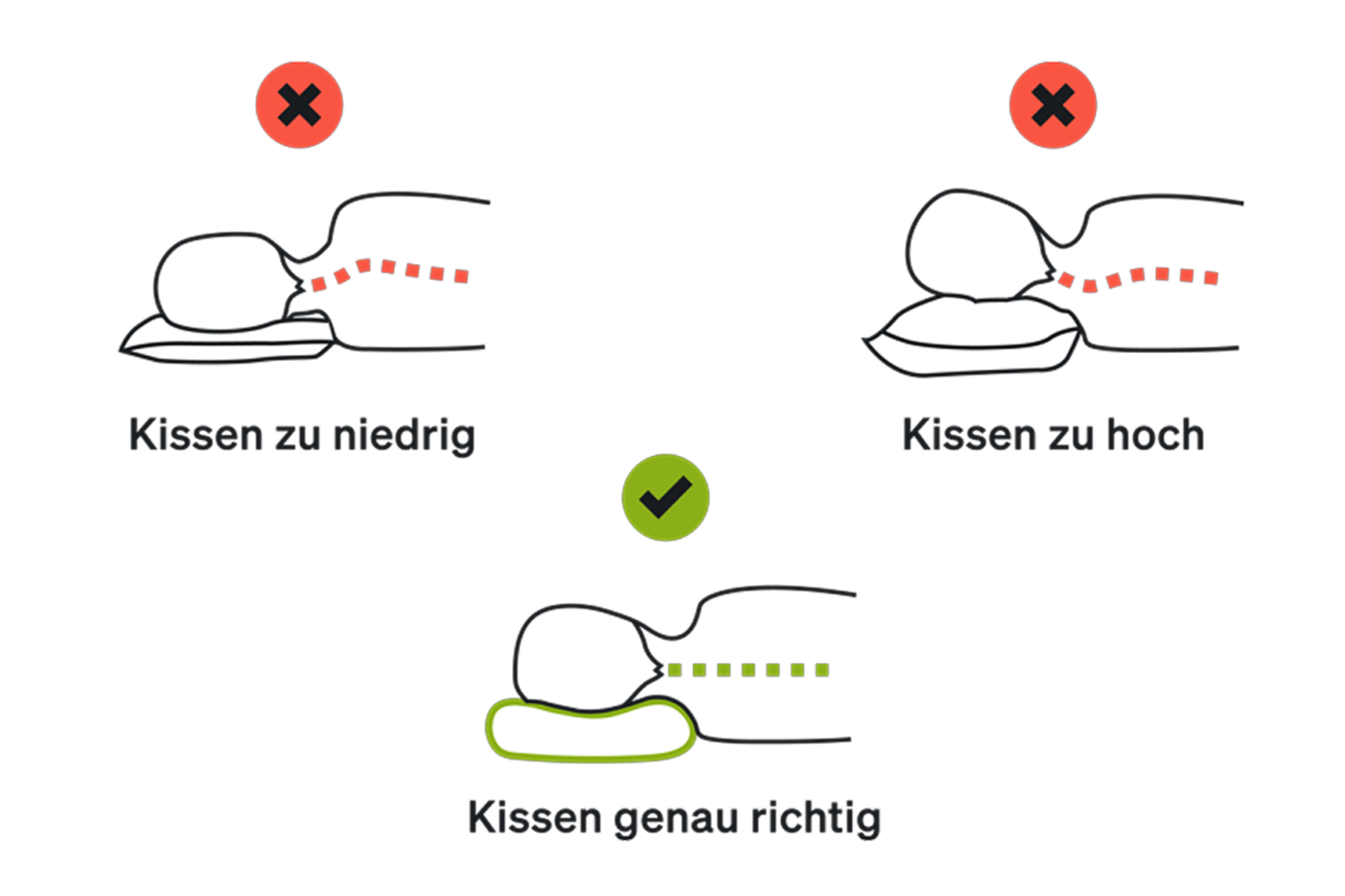 Kissenpositionen