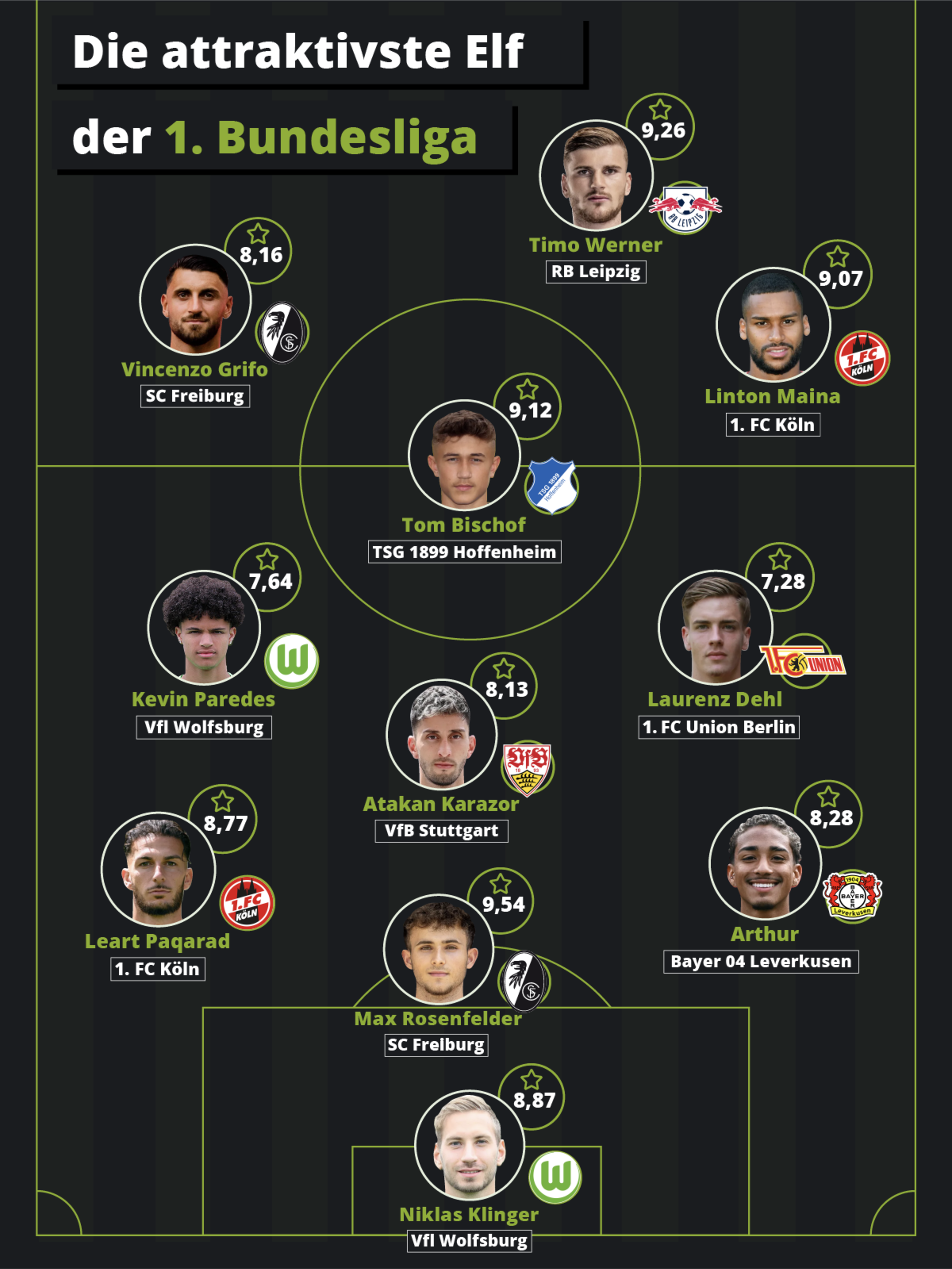 Blackroll_attraktivste Elf_1. Bundesliga
