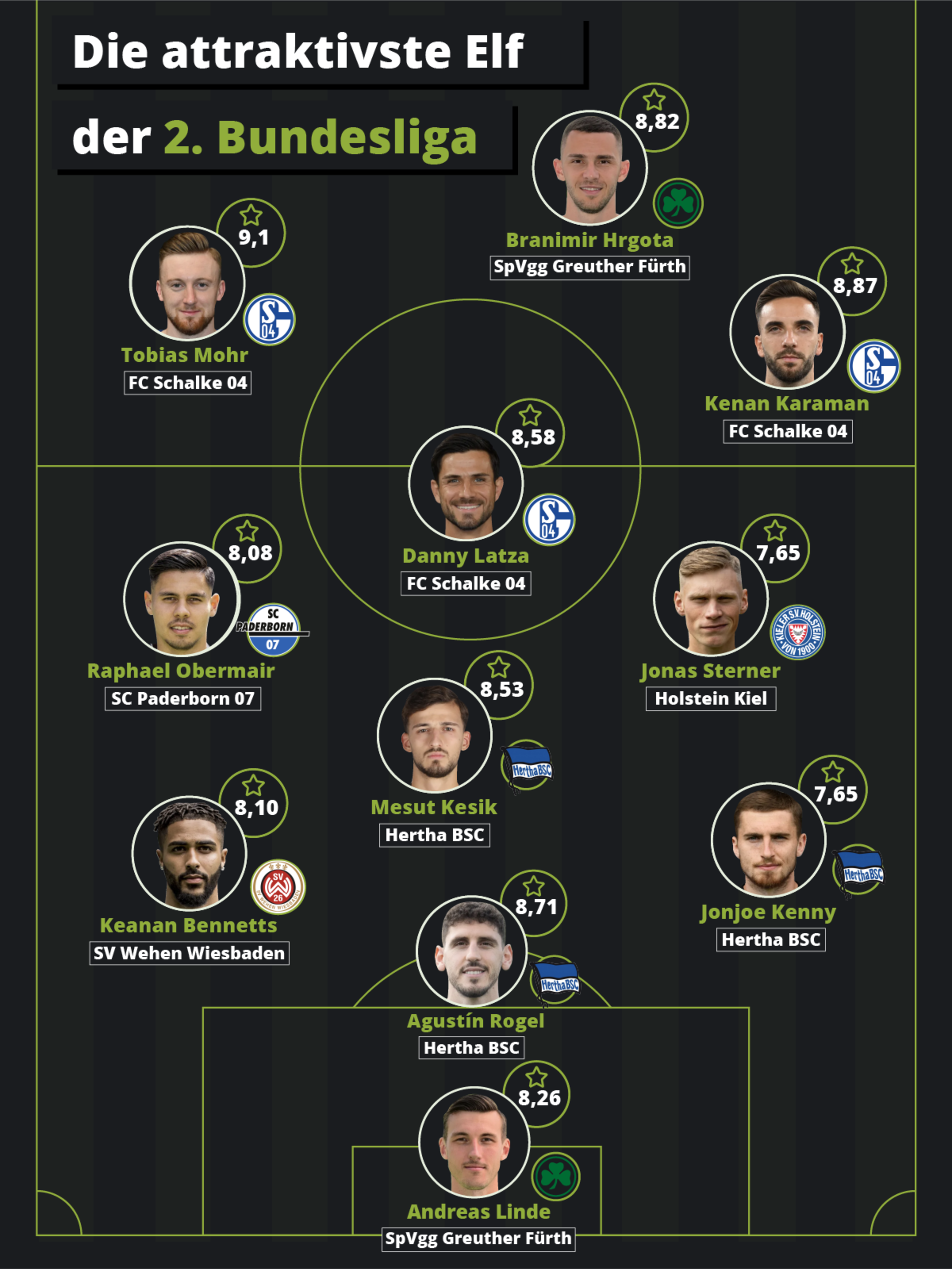 Blackroll_attraktivste Elf_2. Bundesliga