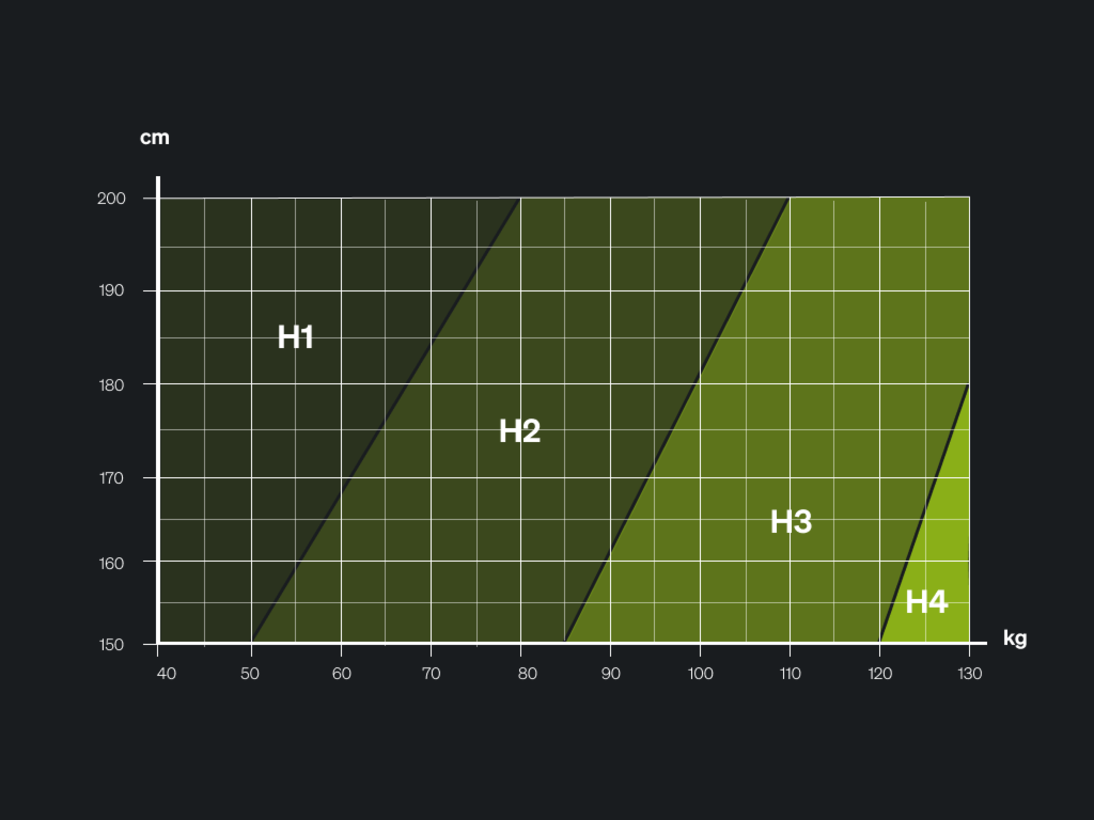 Firmness Level Recommendation Charts