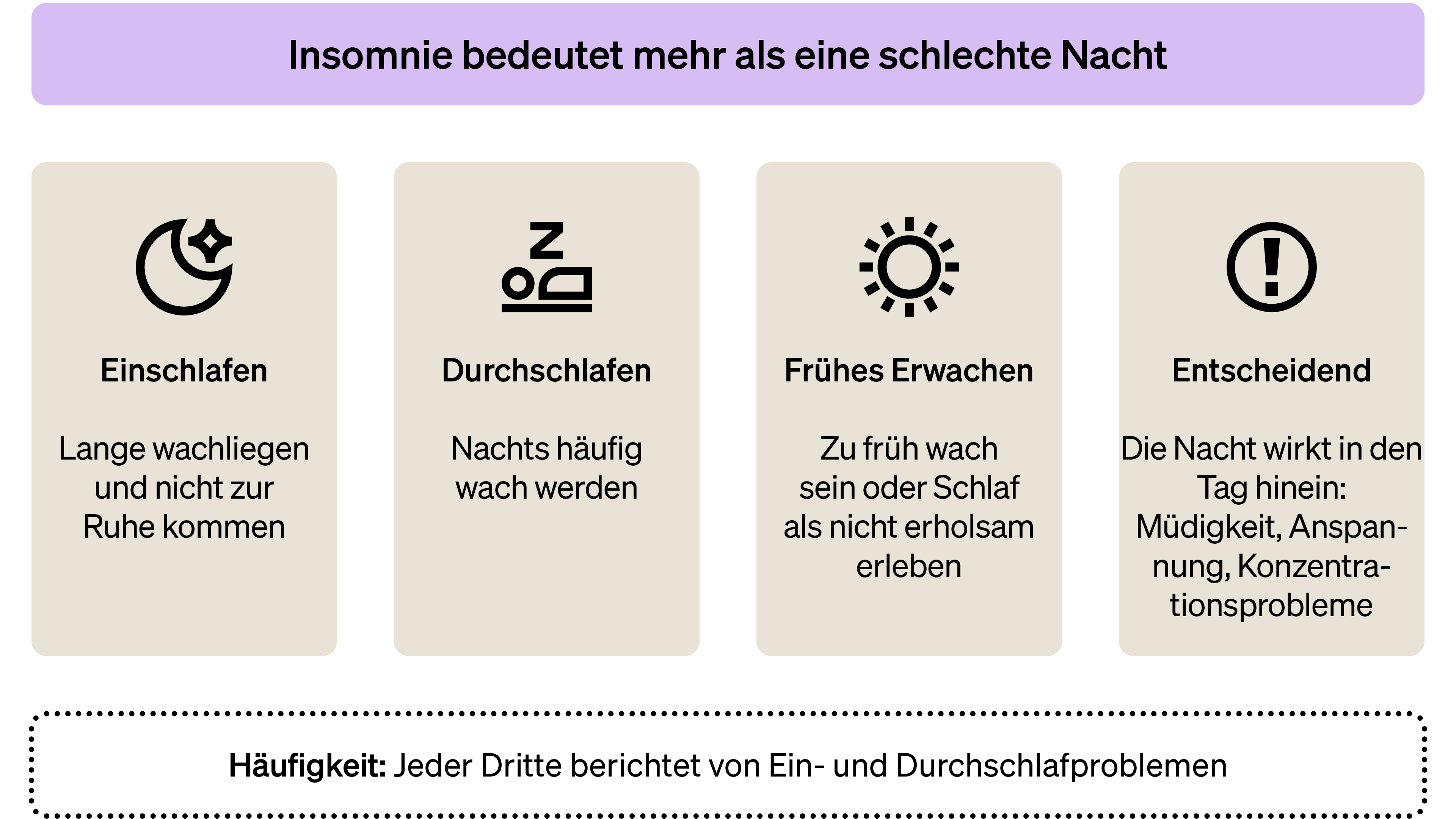 Insomnie Schaubild