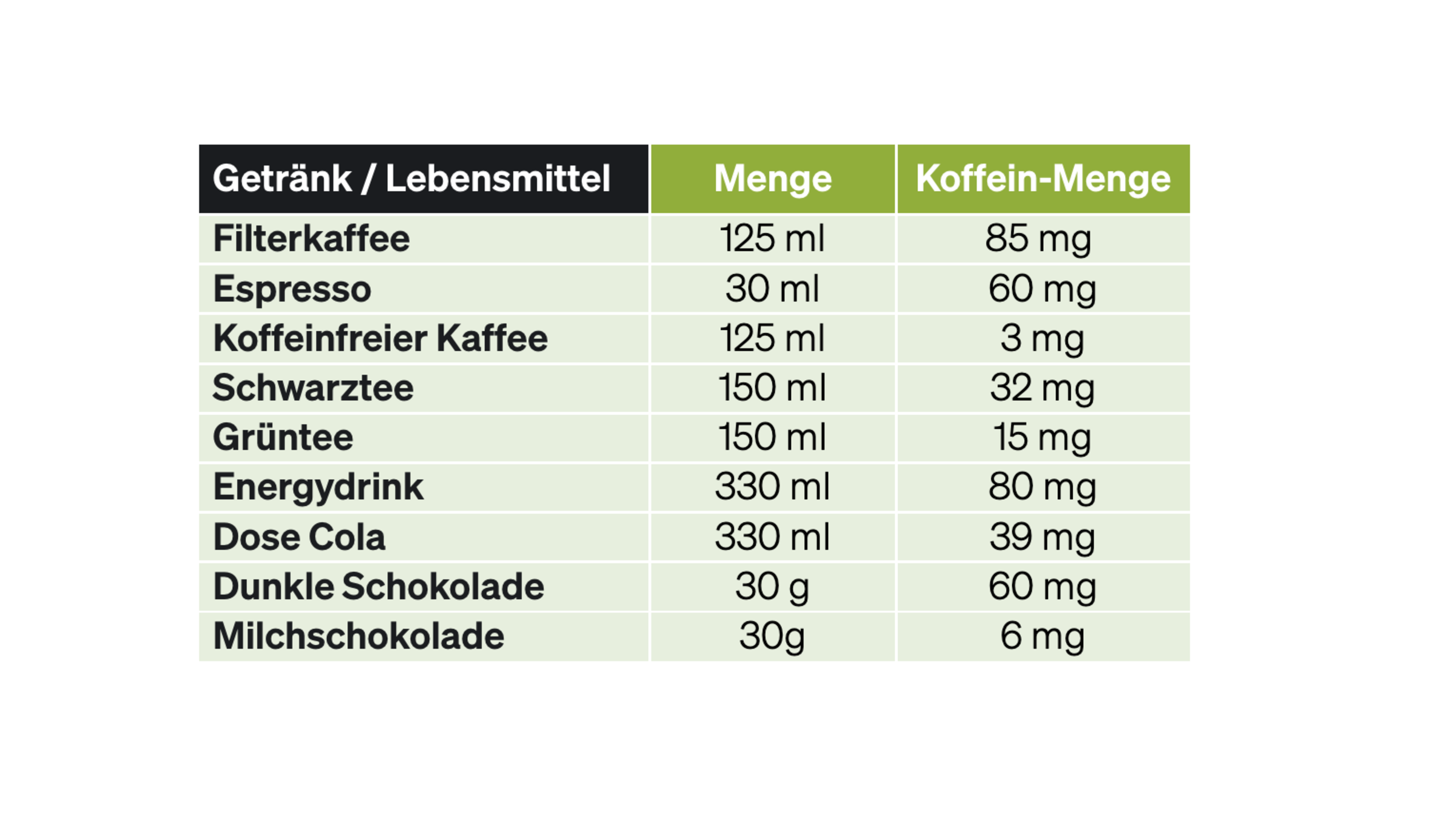 Foods Containing Caffeine