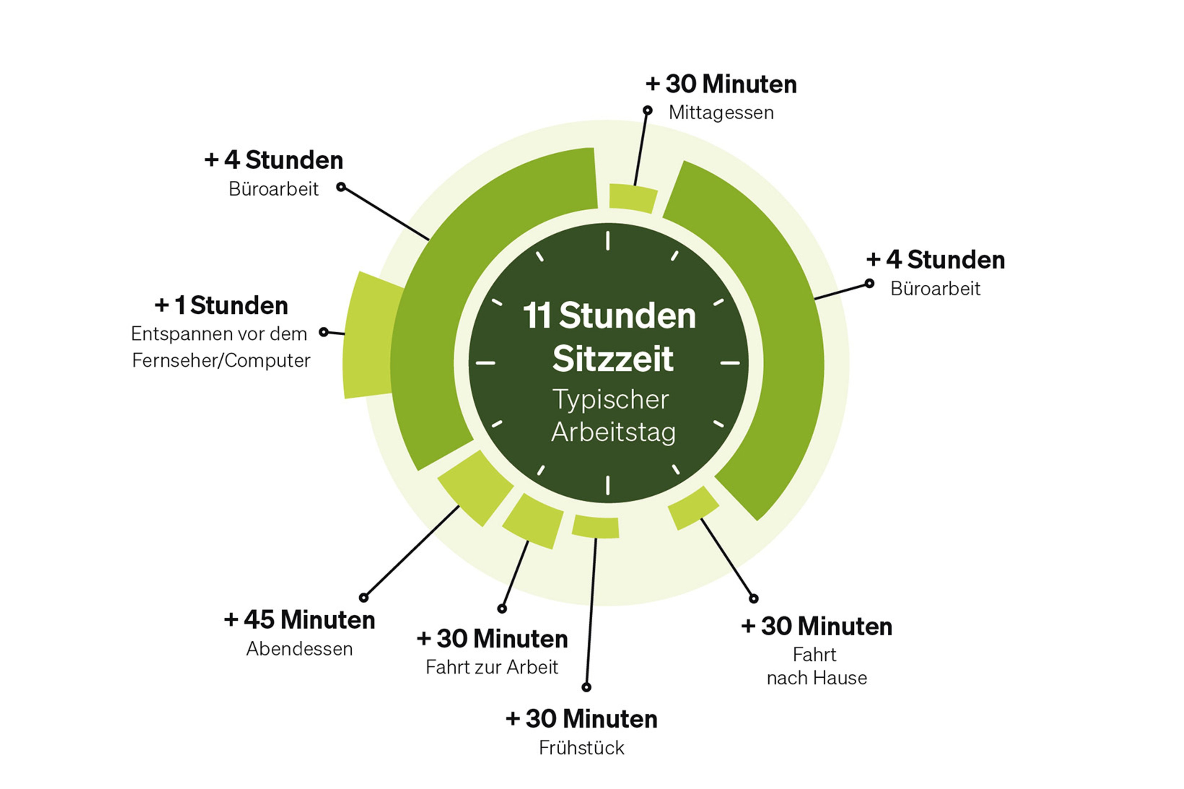 Average daily sitting time