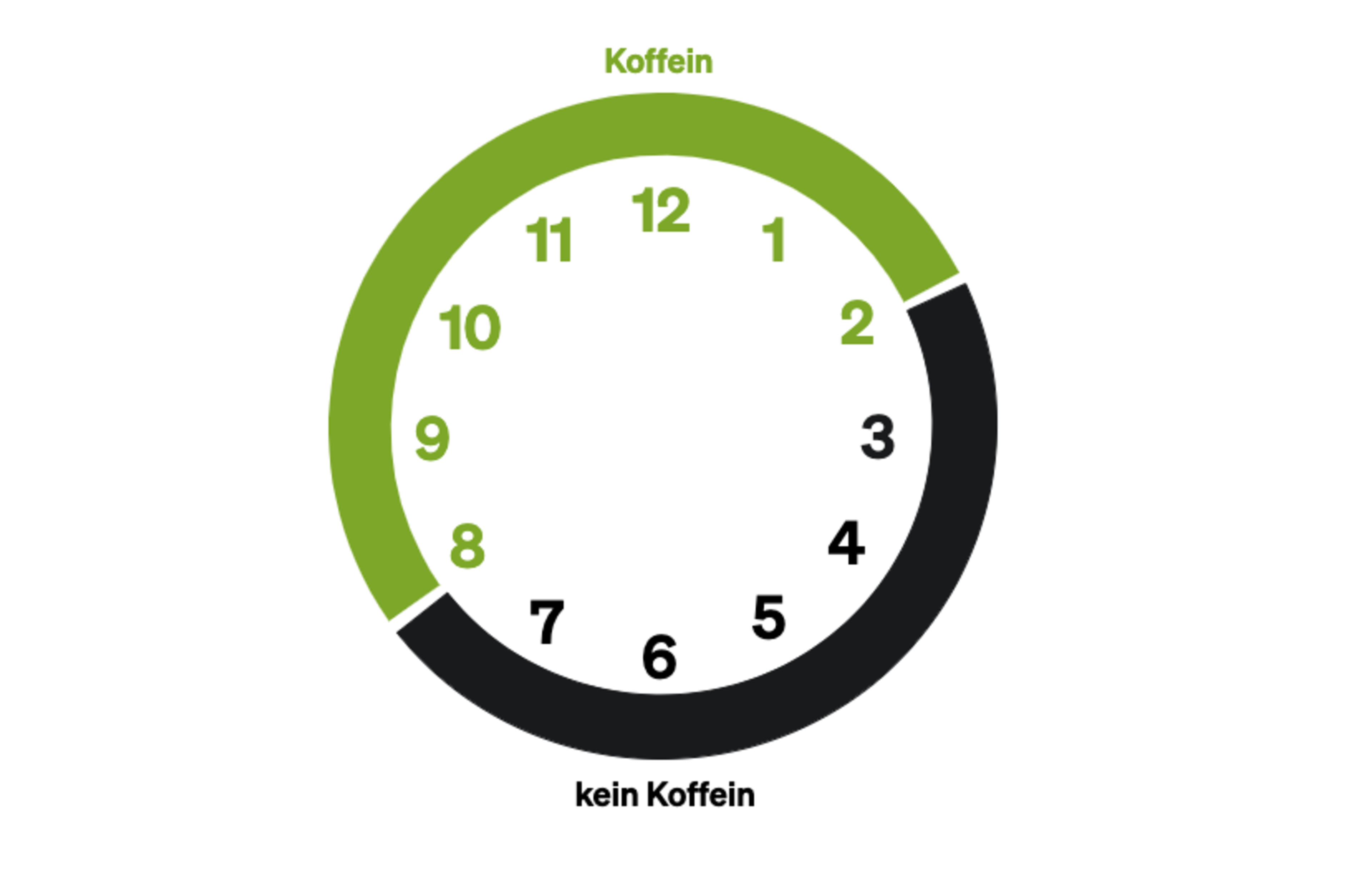 When to have your last cup of coffee before bed