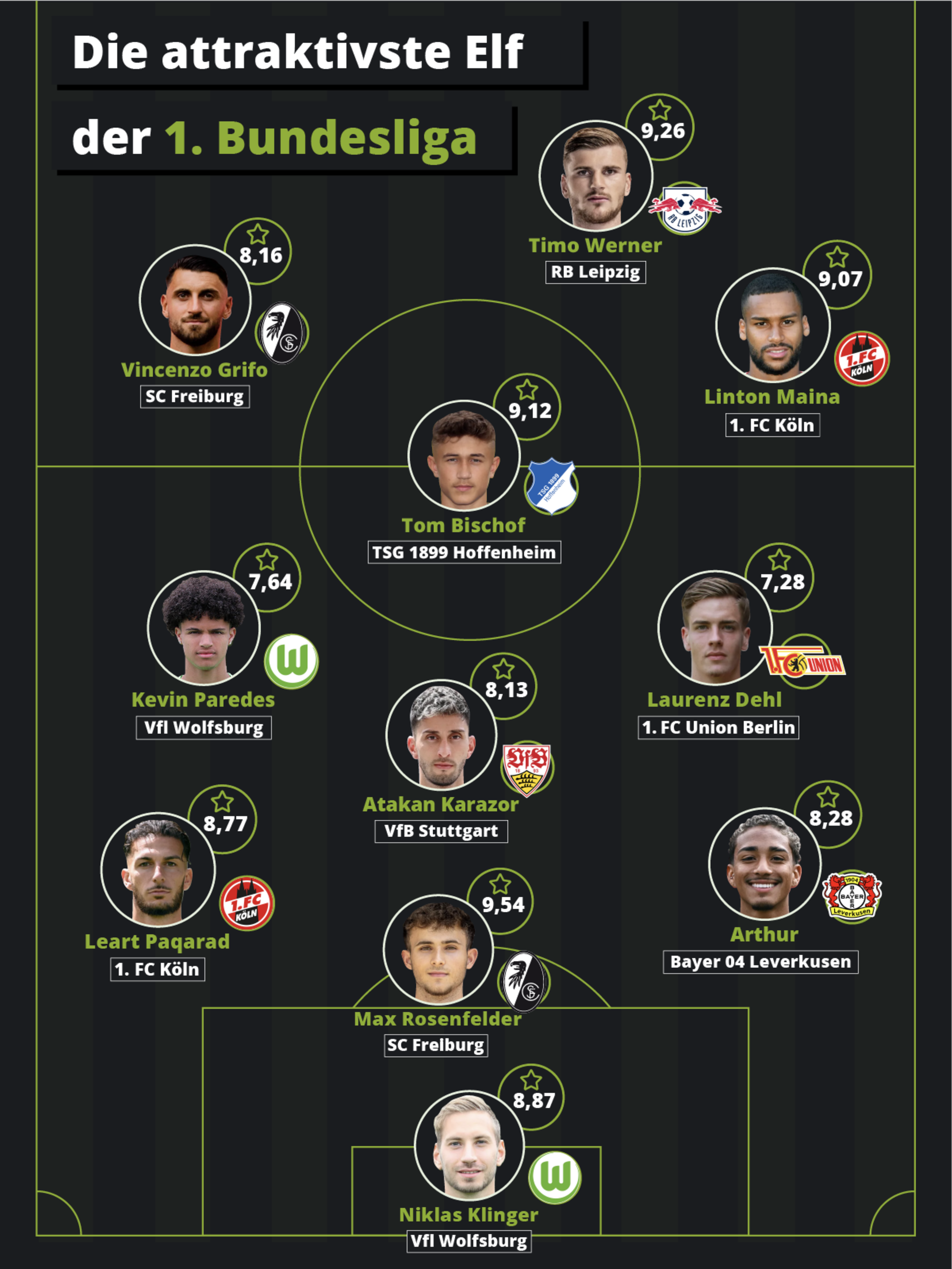 Blackroll_Most Attractive Starting XI_1. Bundesliga