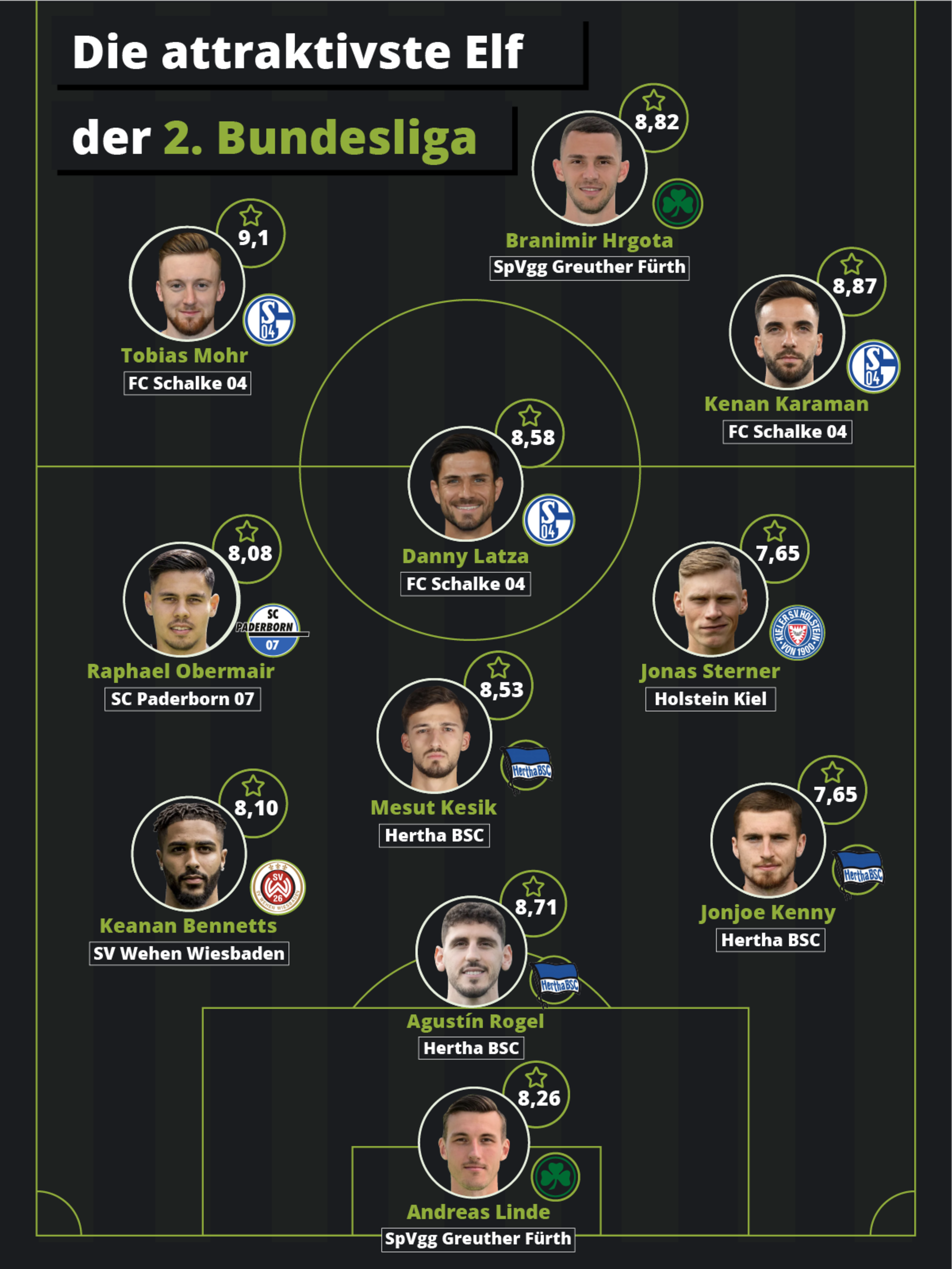 Blackroll_Most Attractive Starting XI_2. Bundesliga