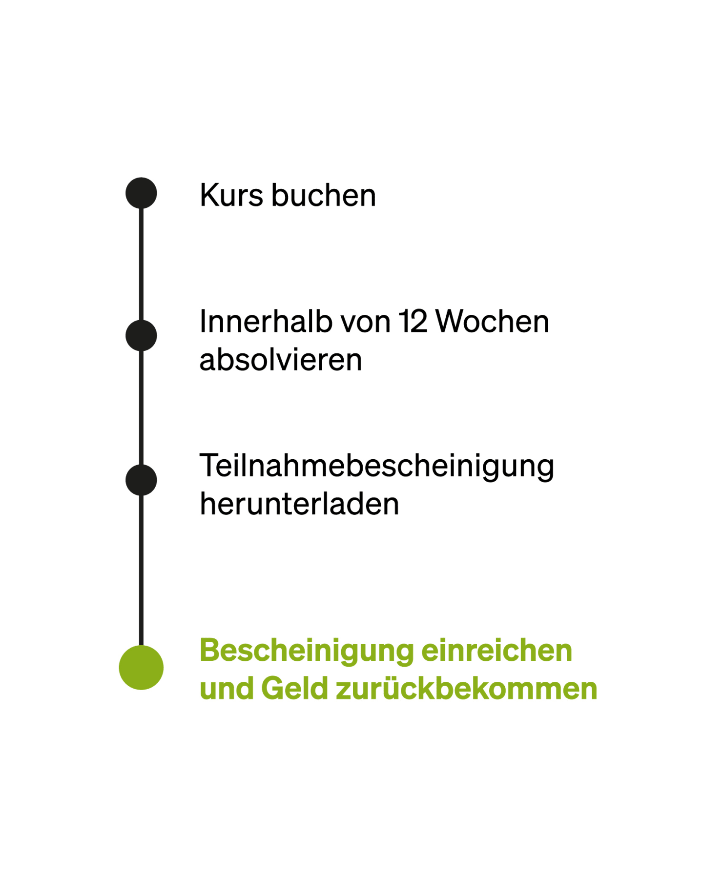 Kostenerstattung