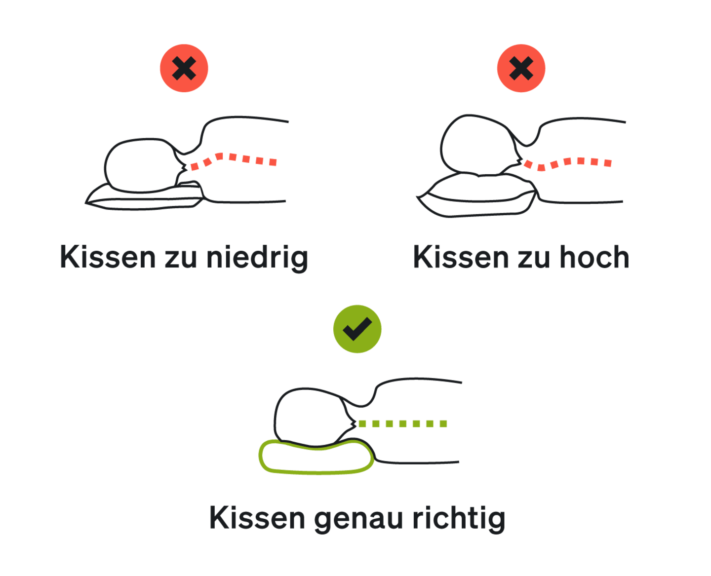Richtig Nackenposition Kissen