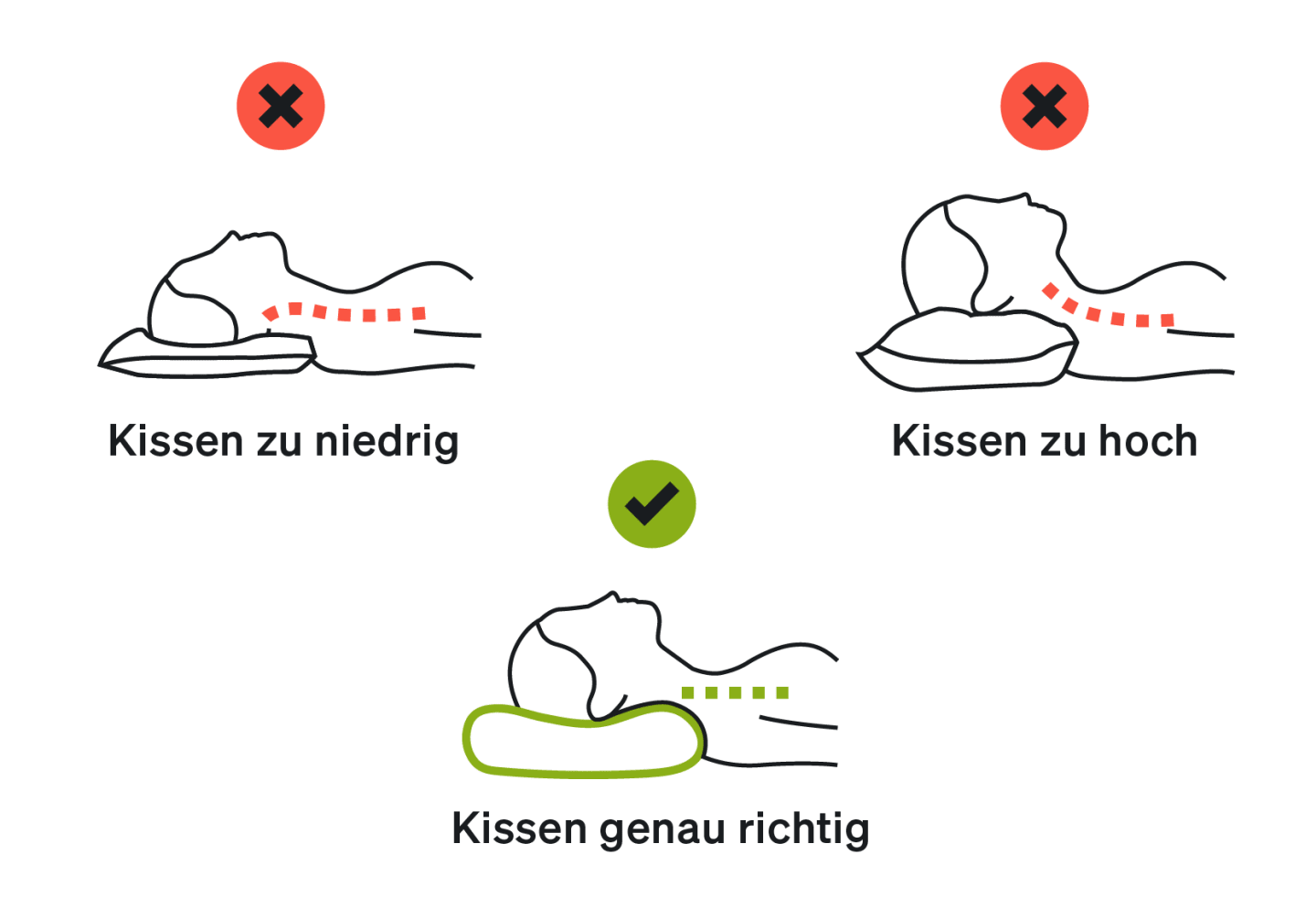 Richtig Nackenposition Kissen