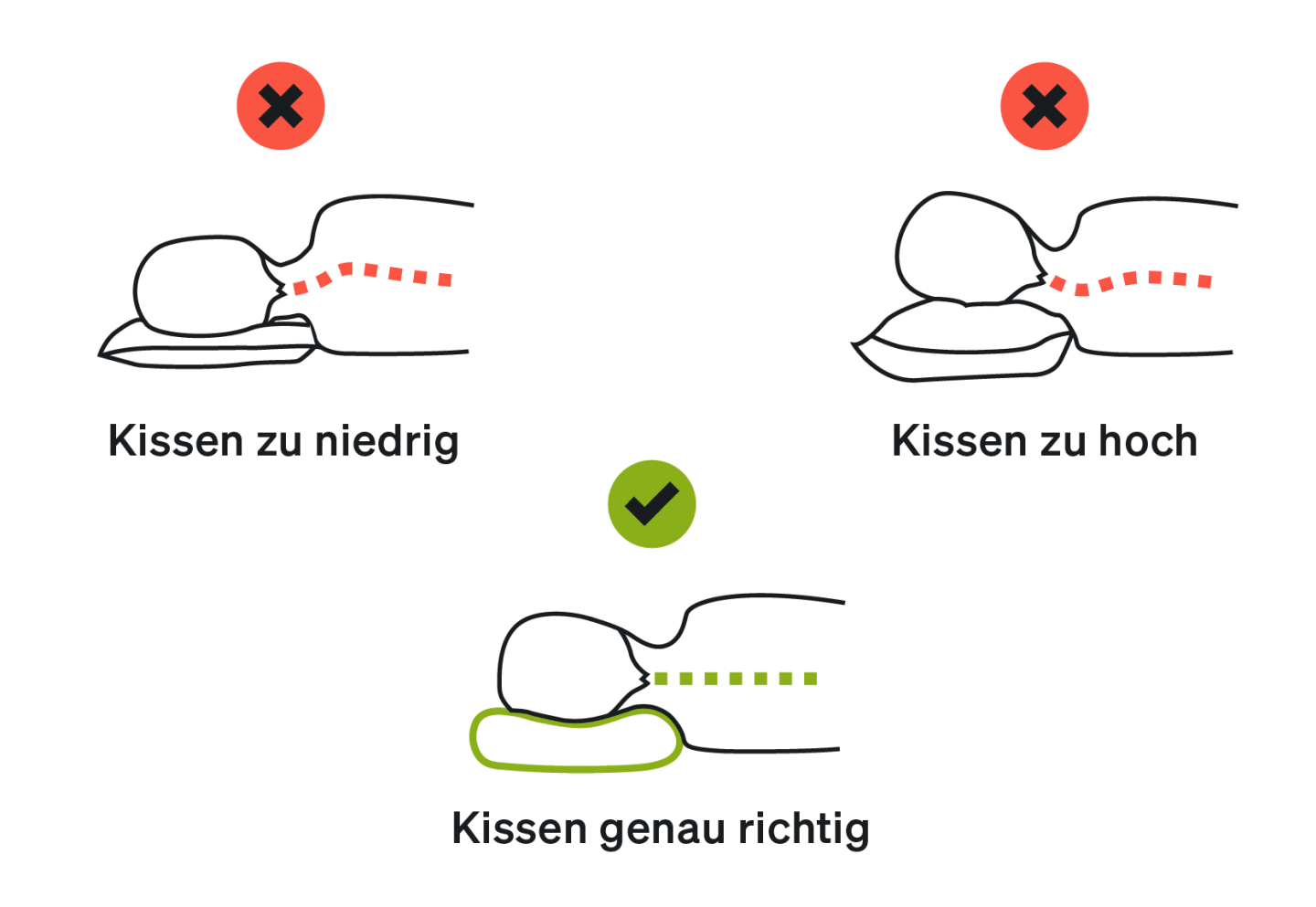 Richtig Nackenposition Kissen