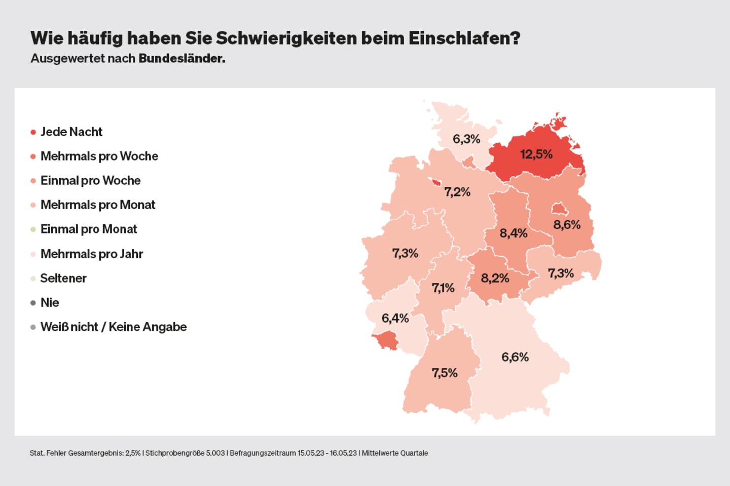 Regionale Unterschiede: Wie gut schlafen die Bundesländer ein?