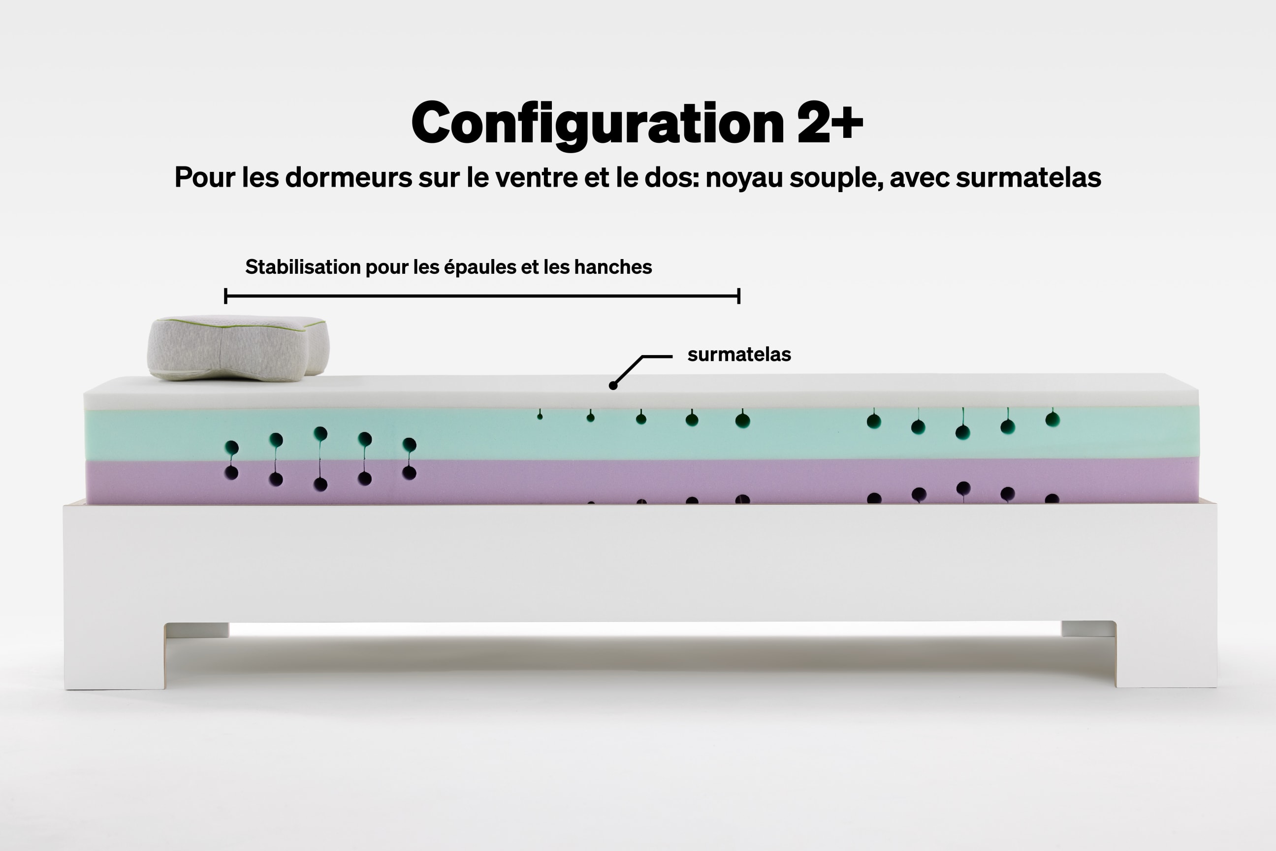 BLACKROLL® RECOVERY BASE Zone de régénération 2+