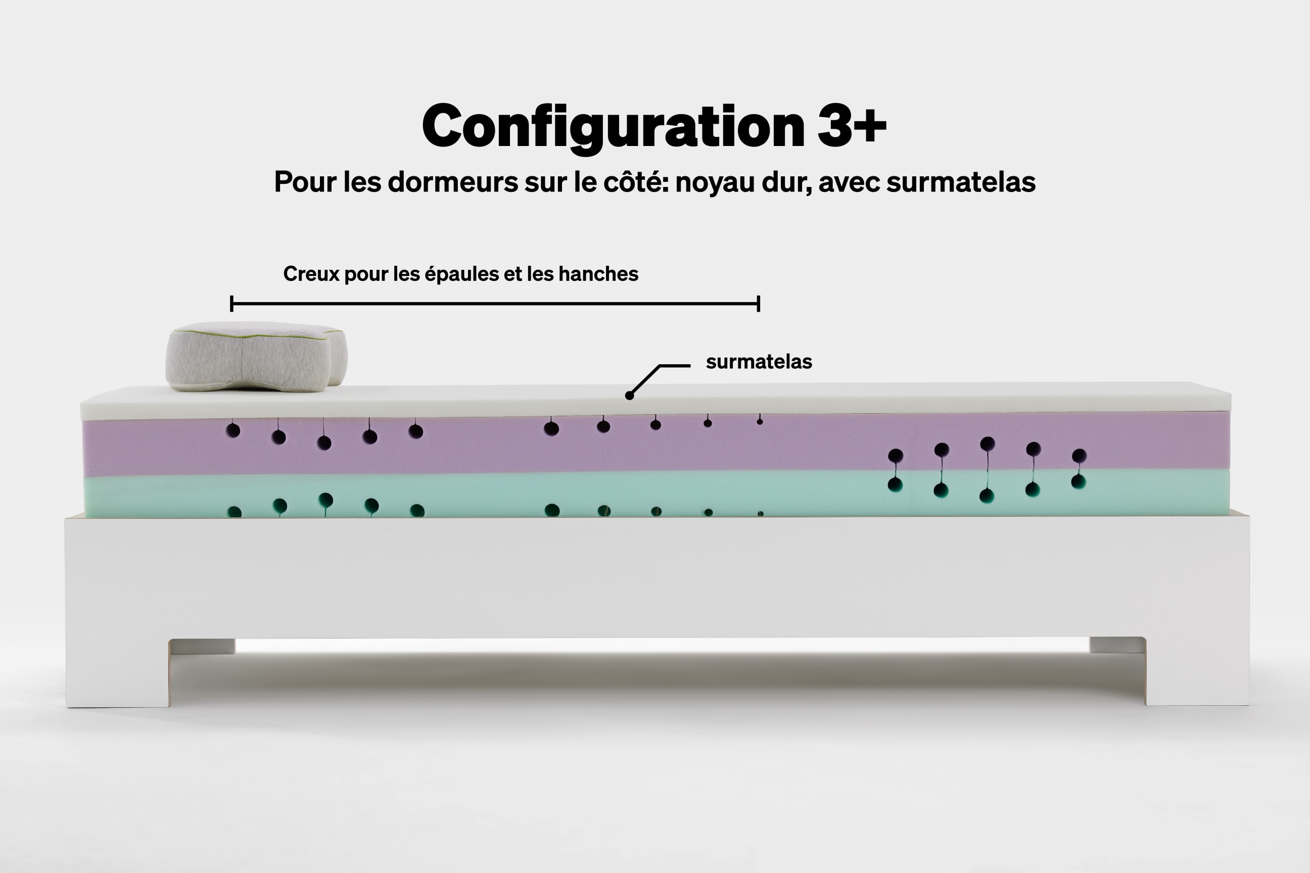 BLACKROLL® RECOVERY BASE Configuration 3 +