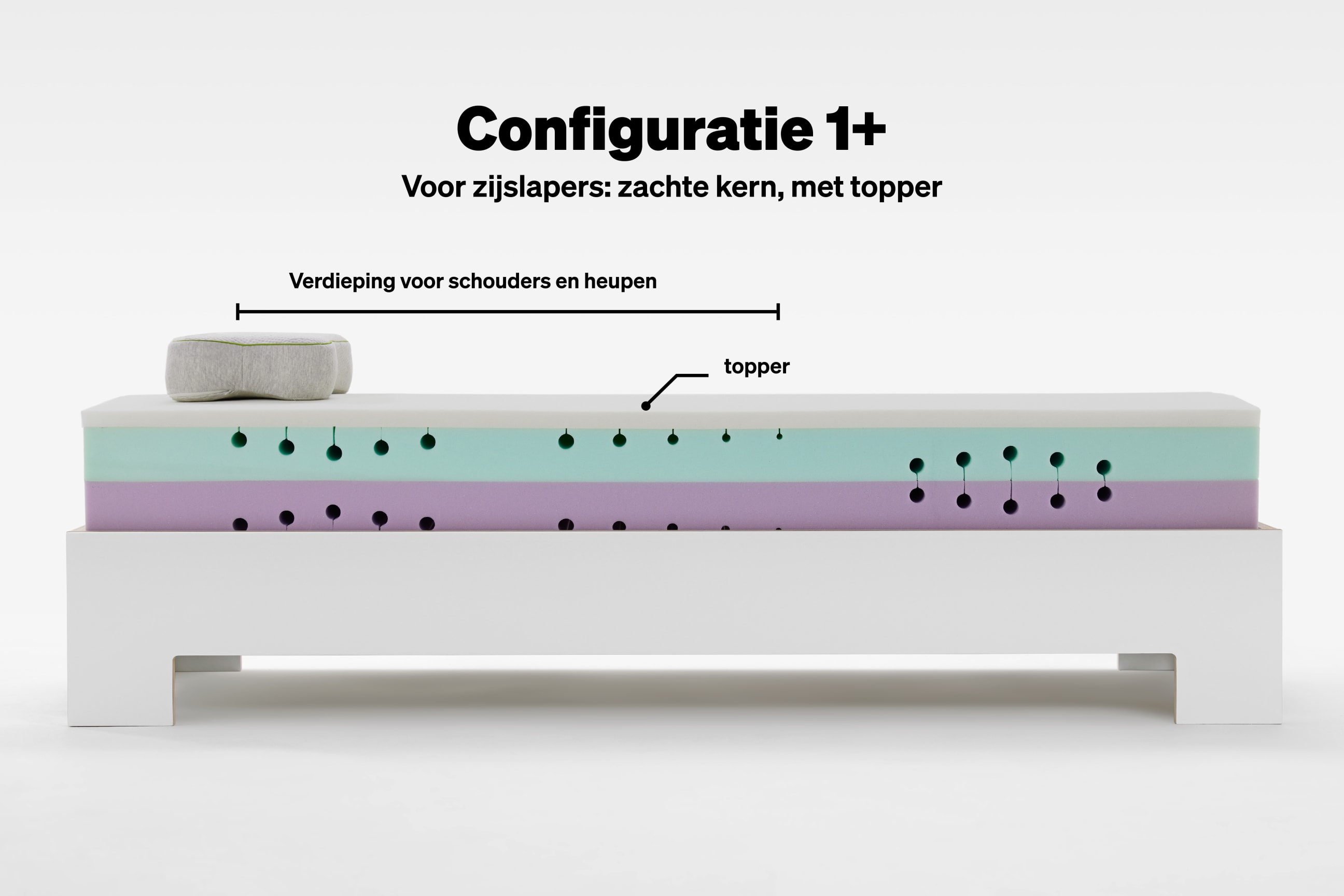 BLACKROLL® RECOVERY BASE Configuratie 1+