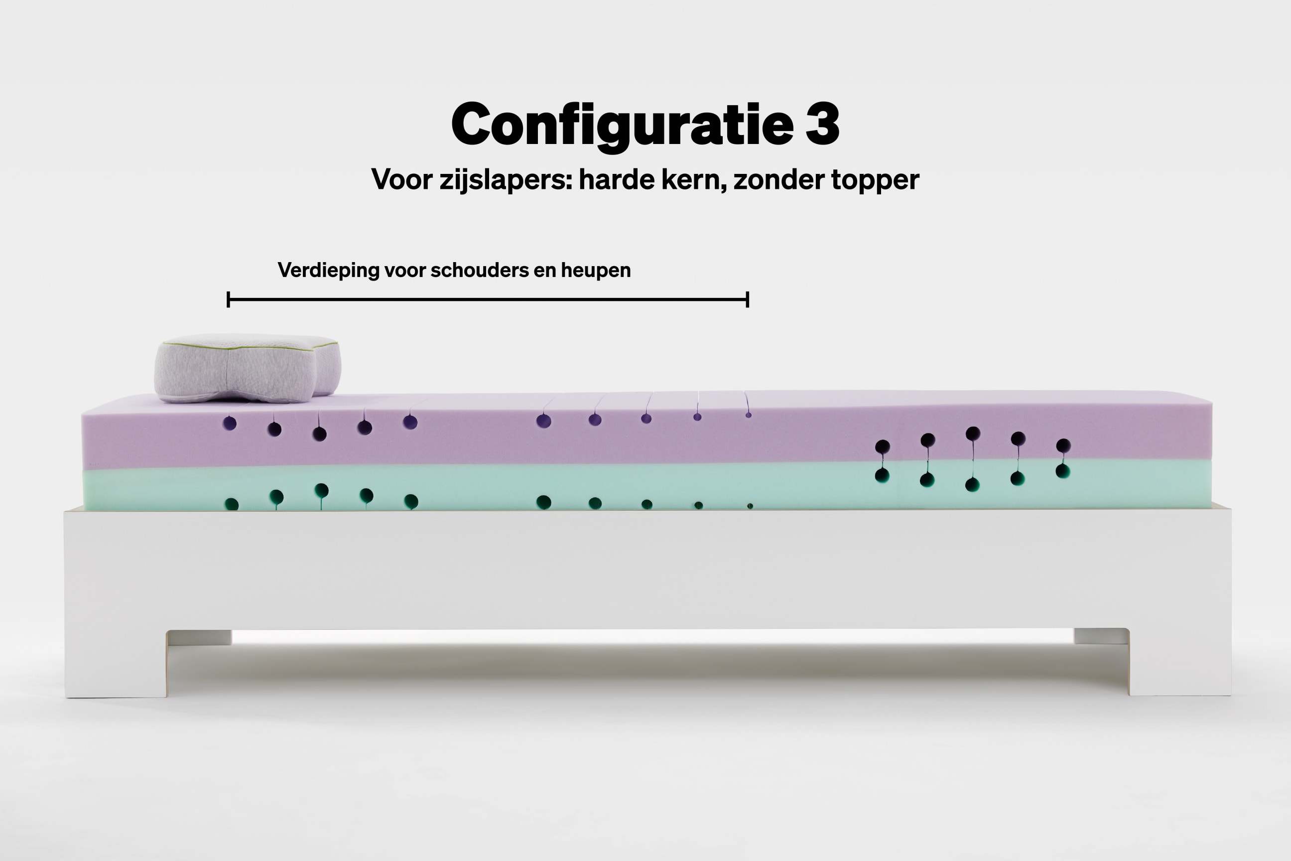 BLACKROLL® RECOVERY BASE Configuratie 3