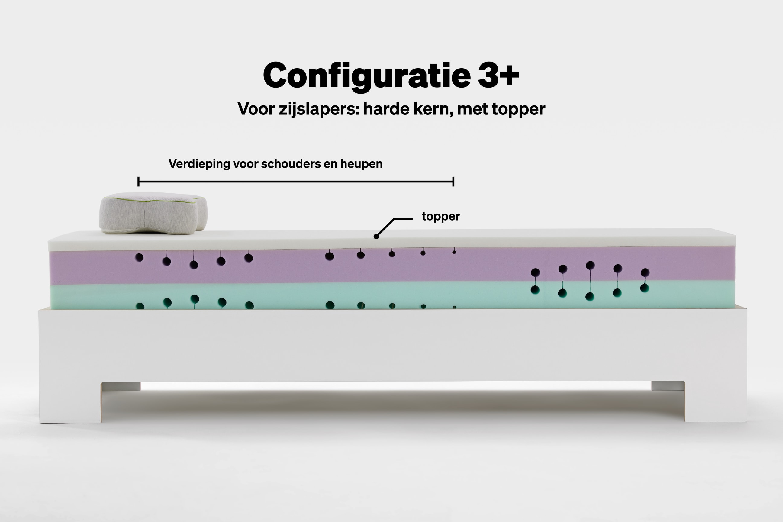 BLACKROLL® RECOVERY BASE Configuratie 3+