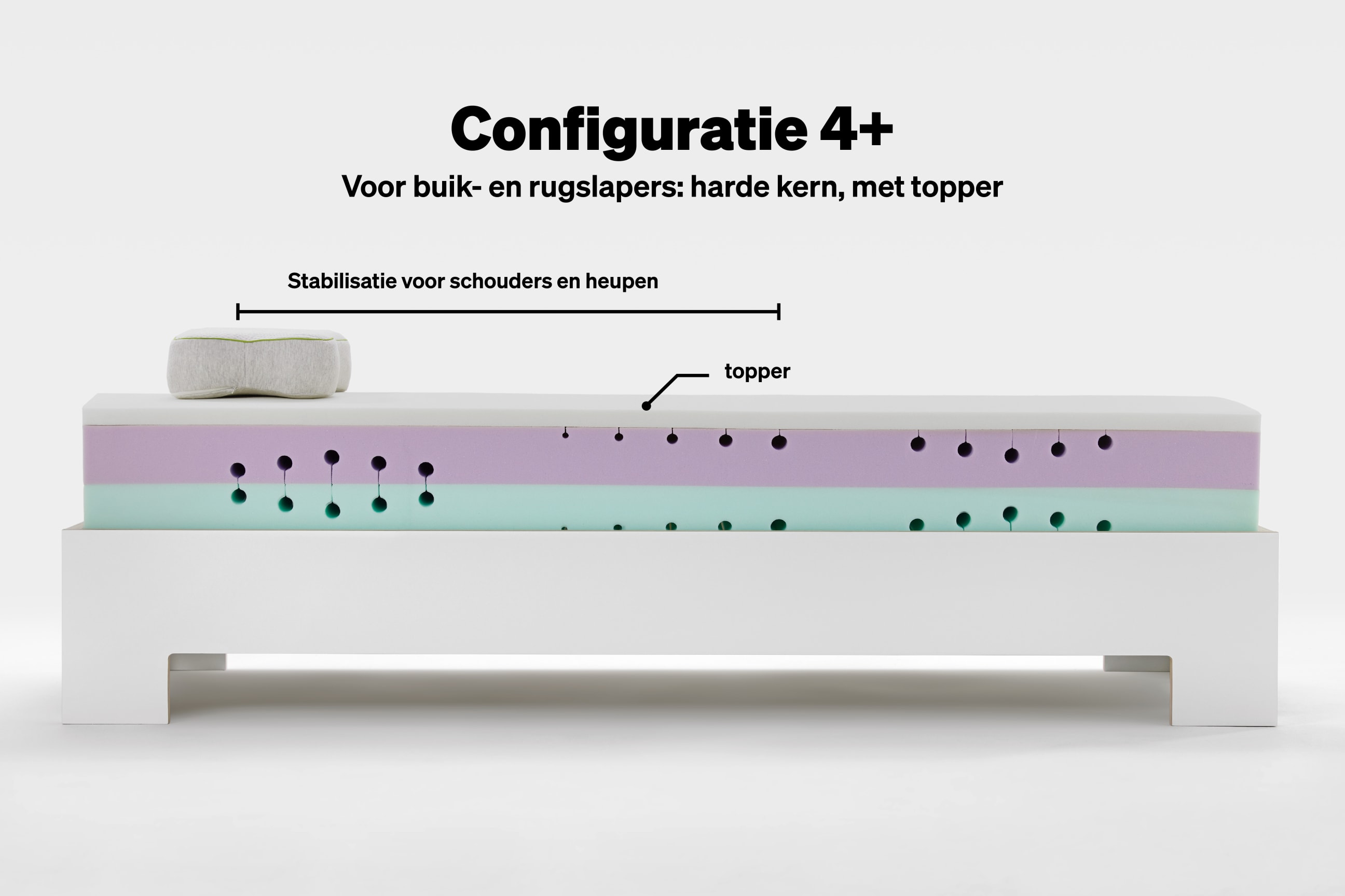 BLACKROLL® RECOVERY BASE Configuratie 4+