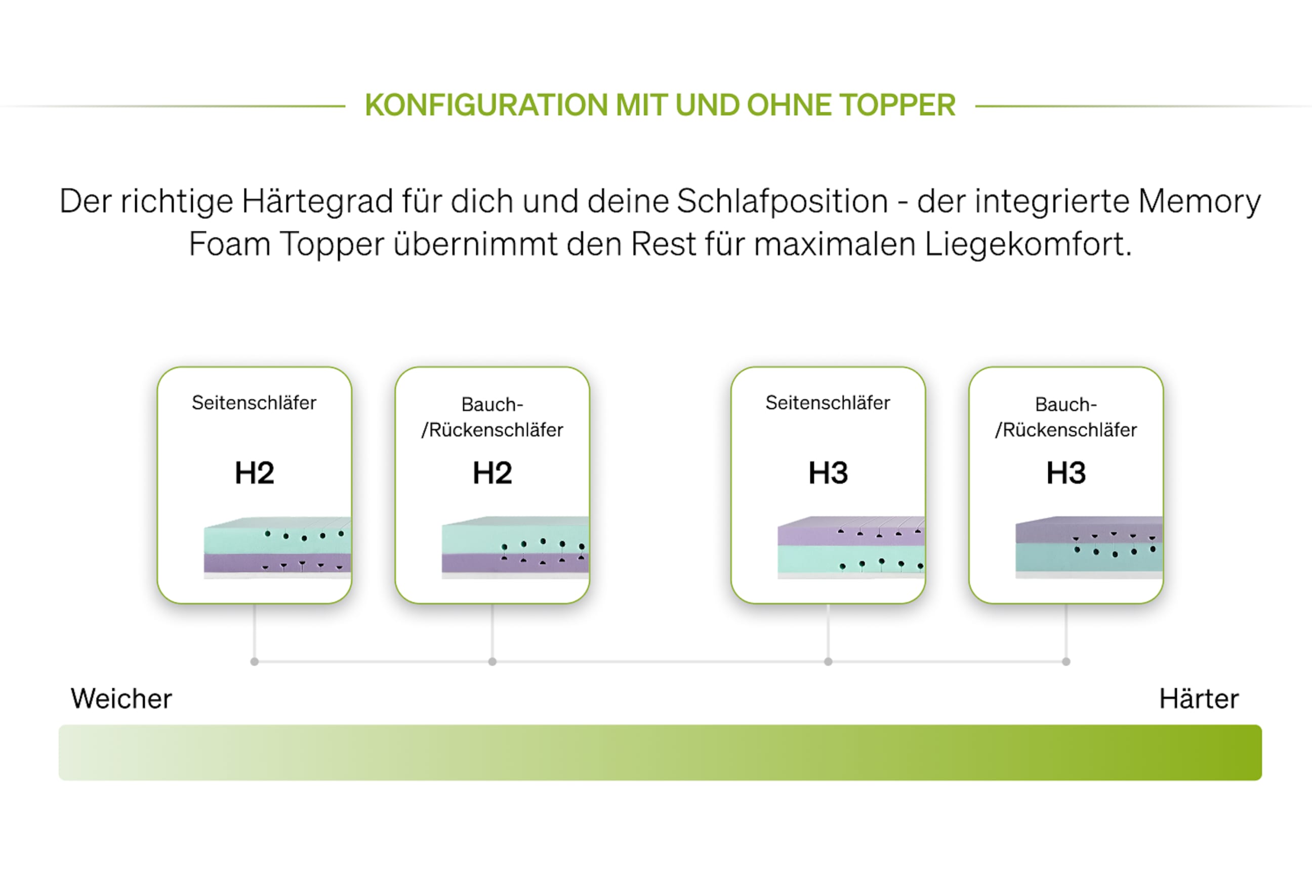 Base Haerte Grade 32