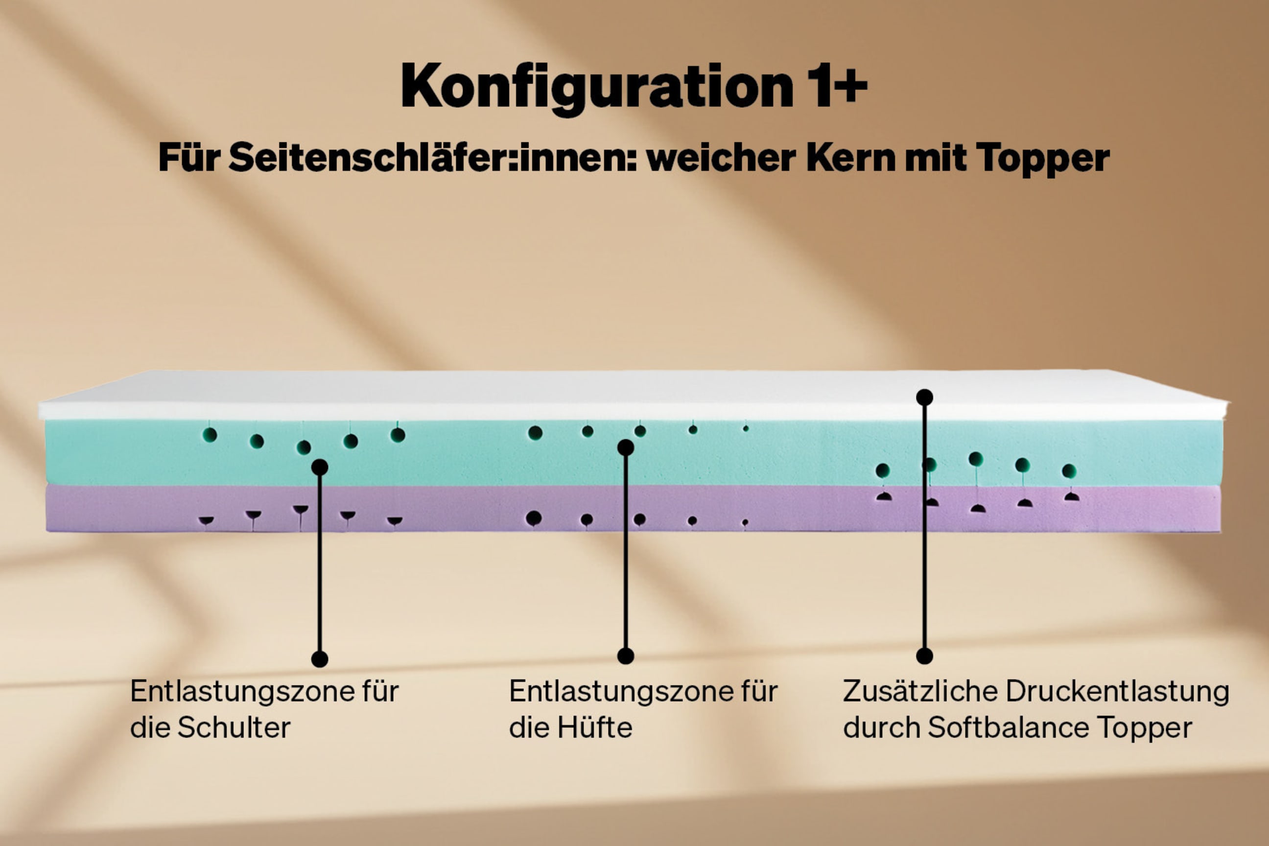 configuration 1+
