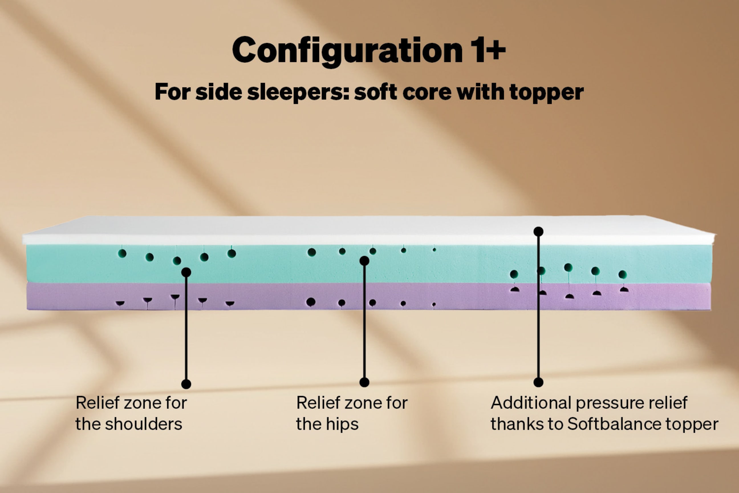 configuration 1+