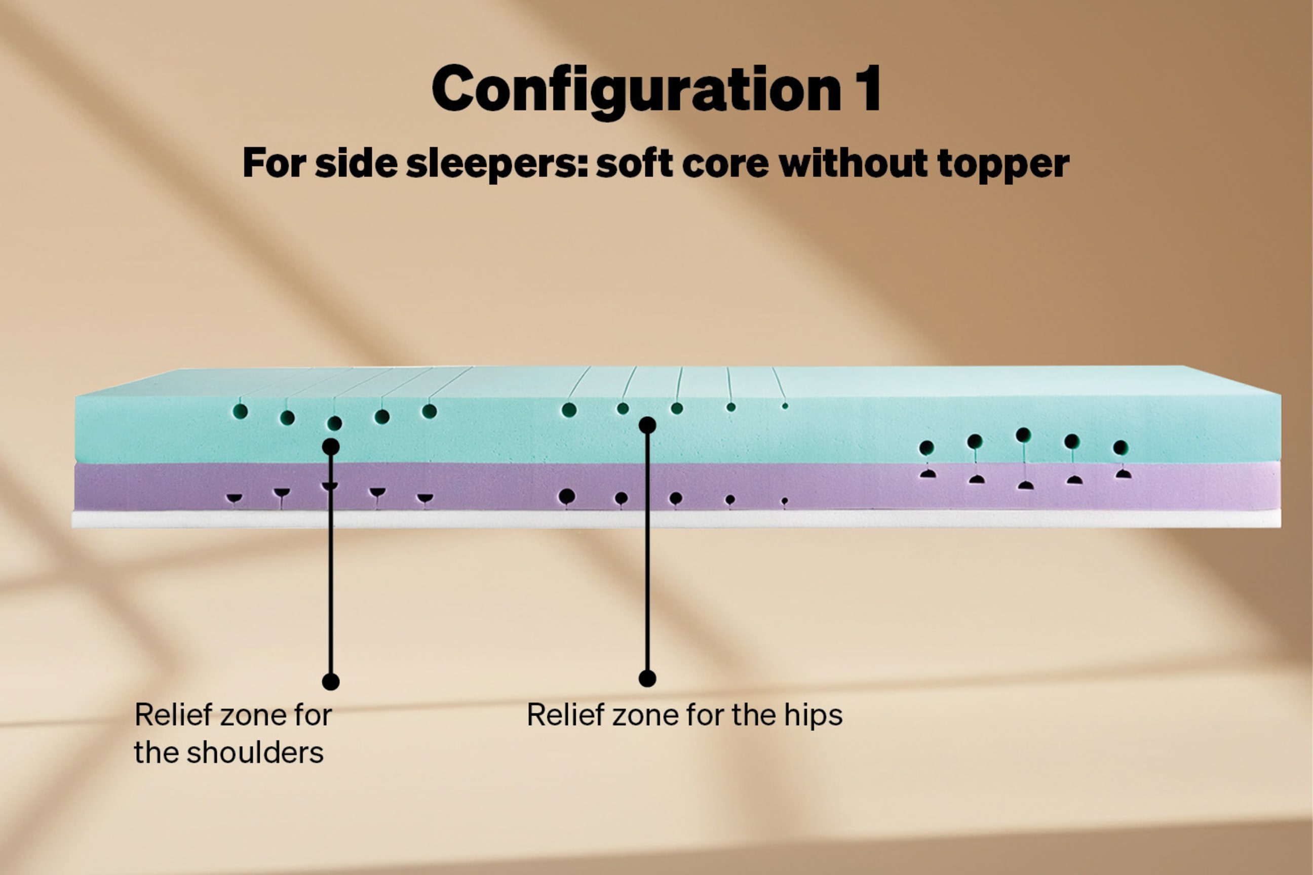 configuration 1