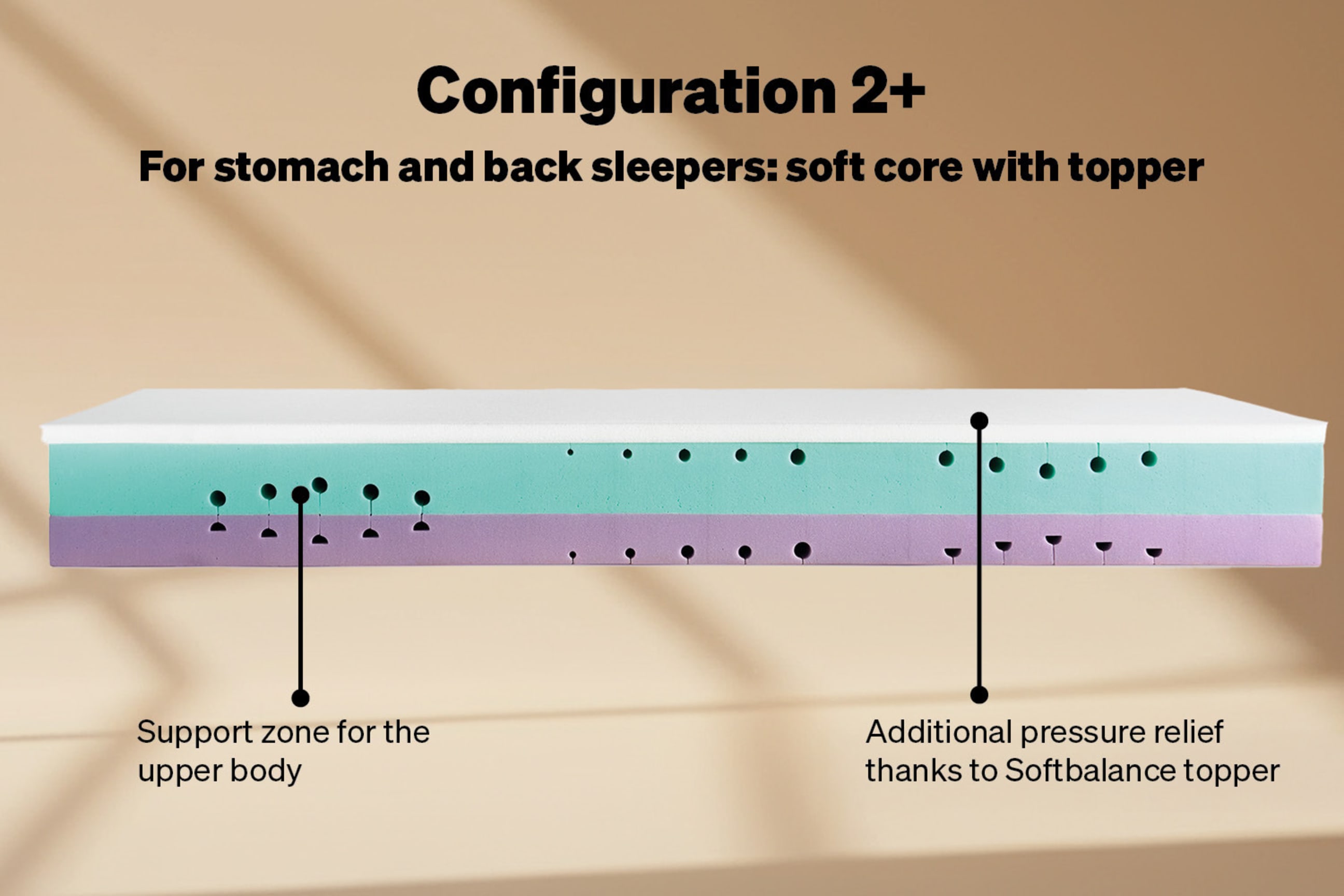 Configuration 2+: soft for stomach and back sleepers, with topper
