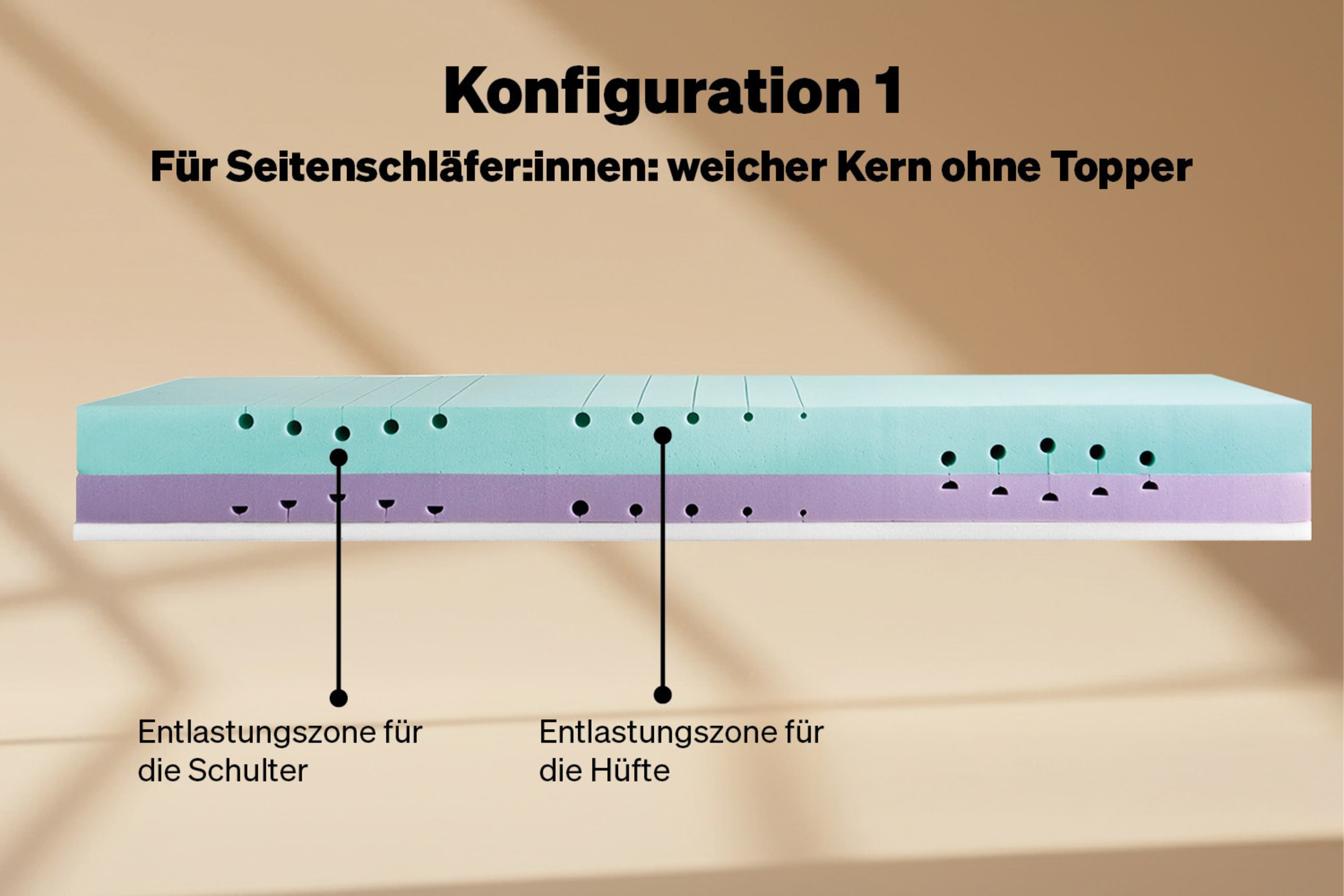 konfiguration 1