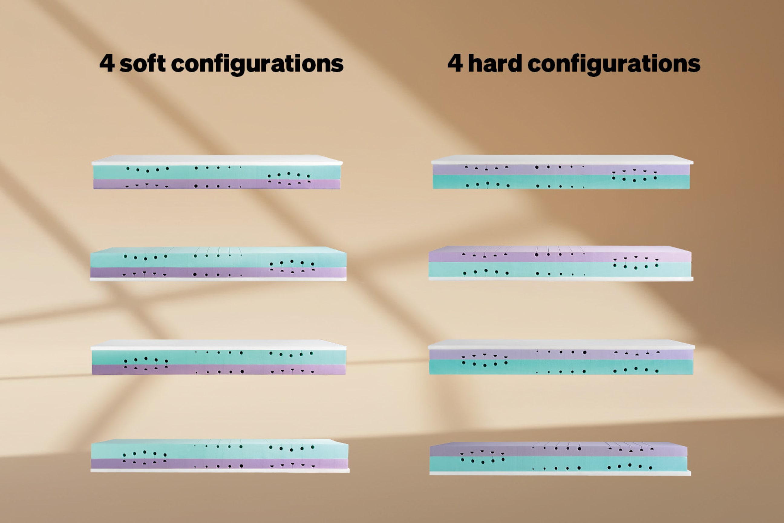all configurations