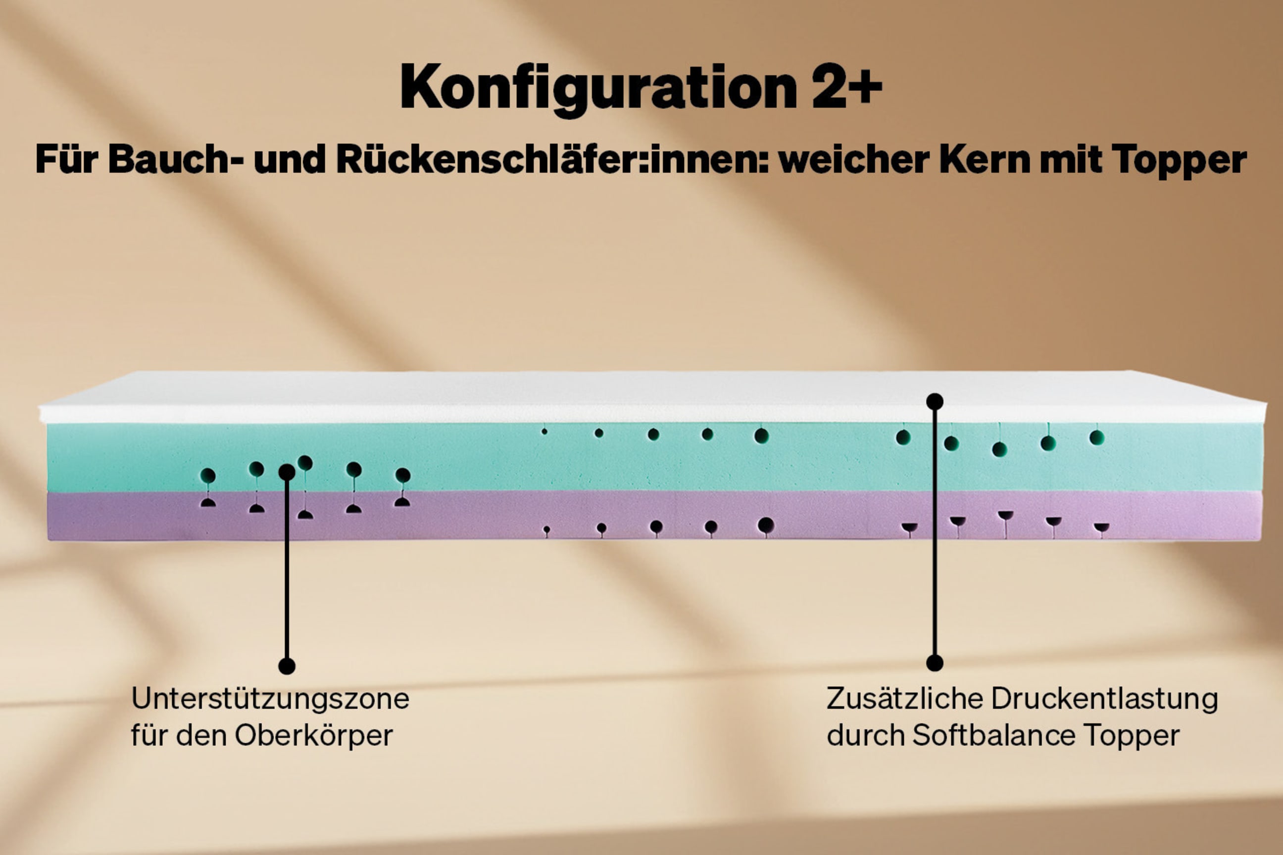 Konfiguration 2+: Weich für Bauch- und Rückenschläfer:innen, mit Topper