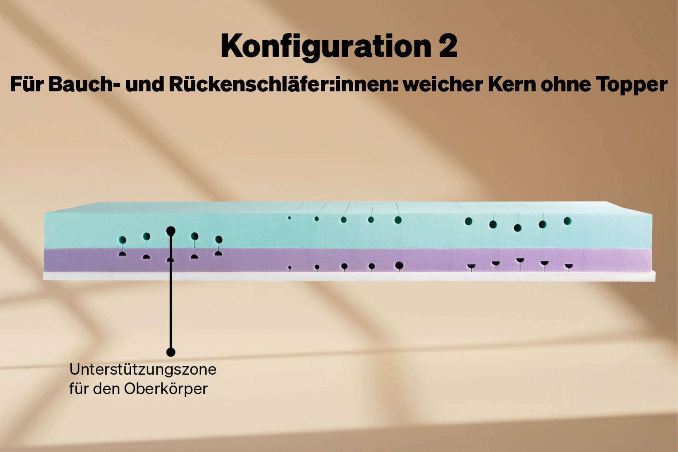 Konfiguration 2: Weich für Bauch- und Rückenschläfer:innen, ohne Topper