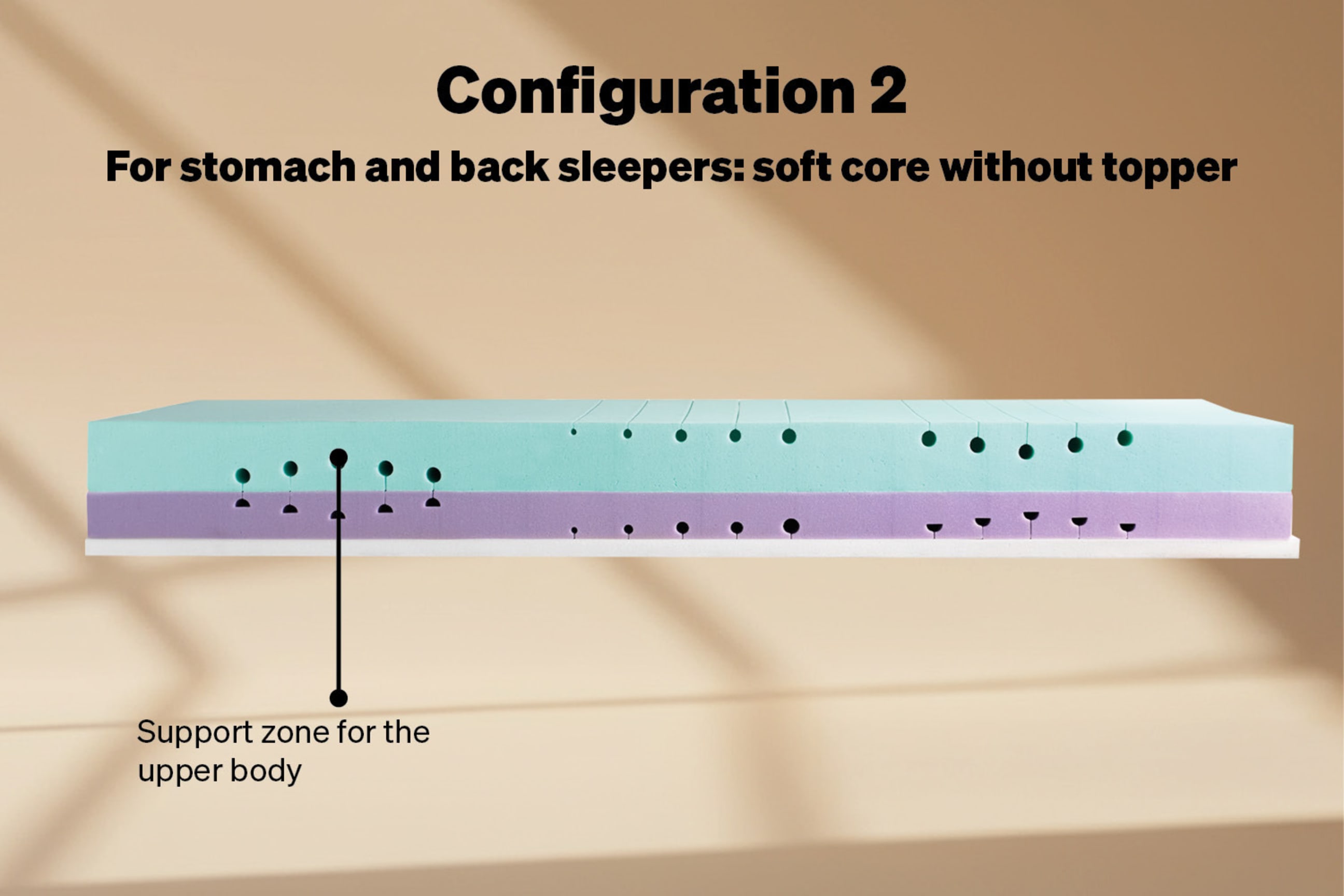 Configuration 2: soft for stomach and back sleepers, without topper