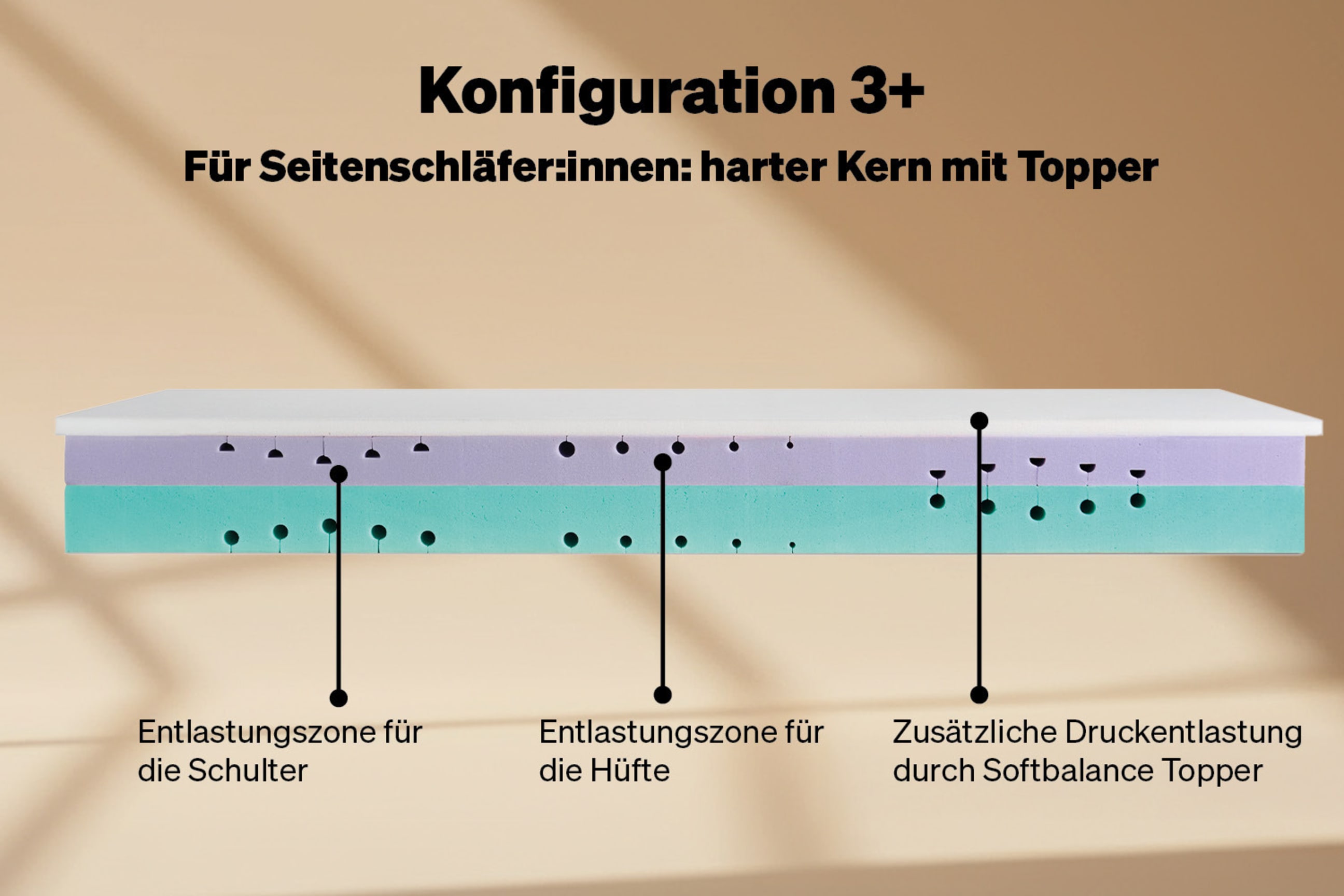 Konfiguration 3+: Hart für Seitenschläfer:innen, mit Topper